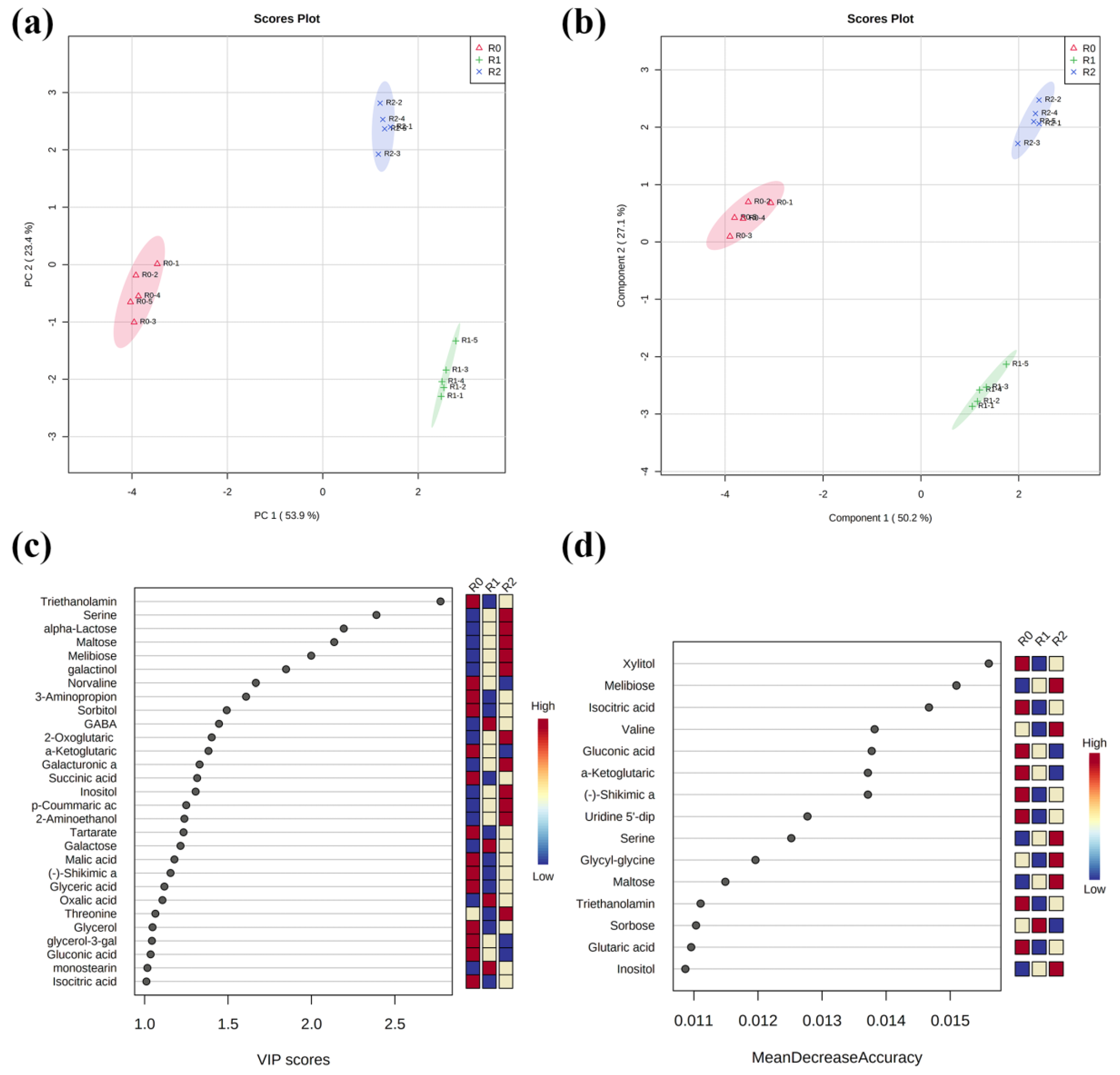 Agronomy 12 01335 g017 550