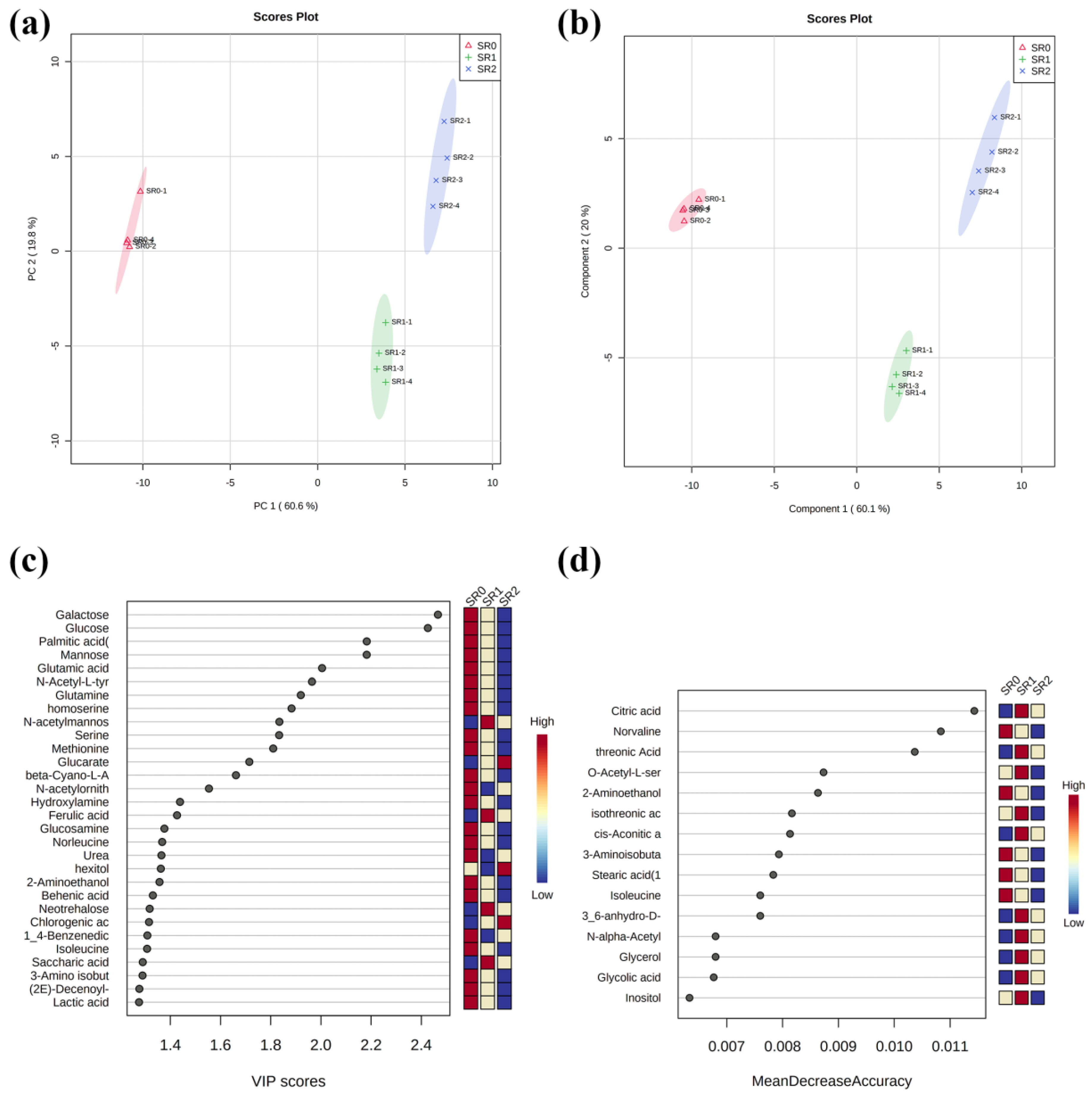 Agronomy 12 01335 g018 550