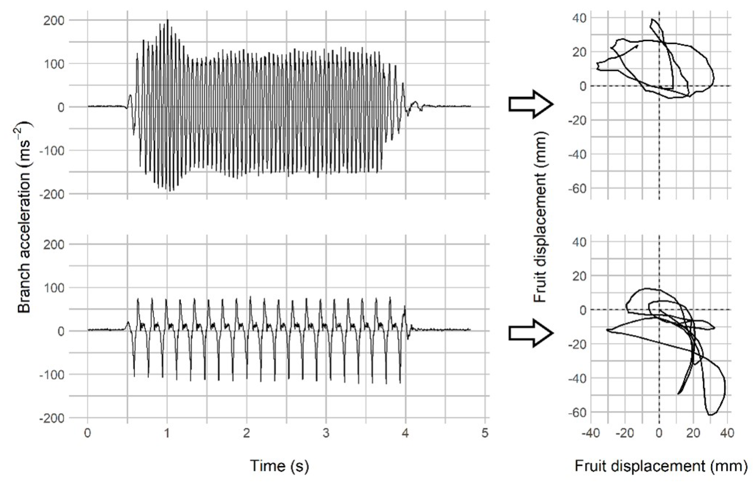 Agronomy 12 01337 g003