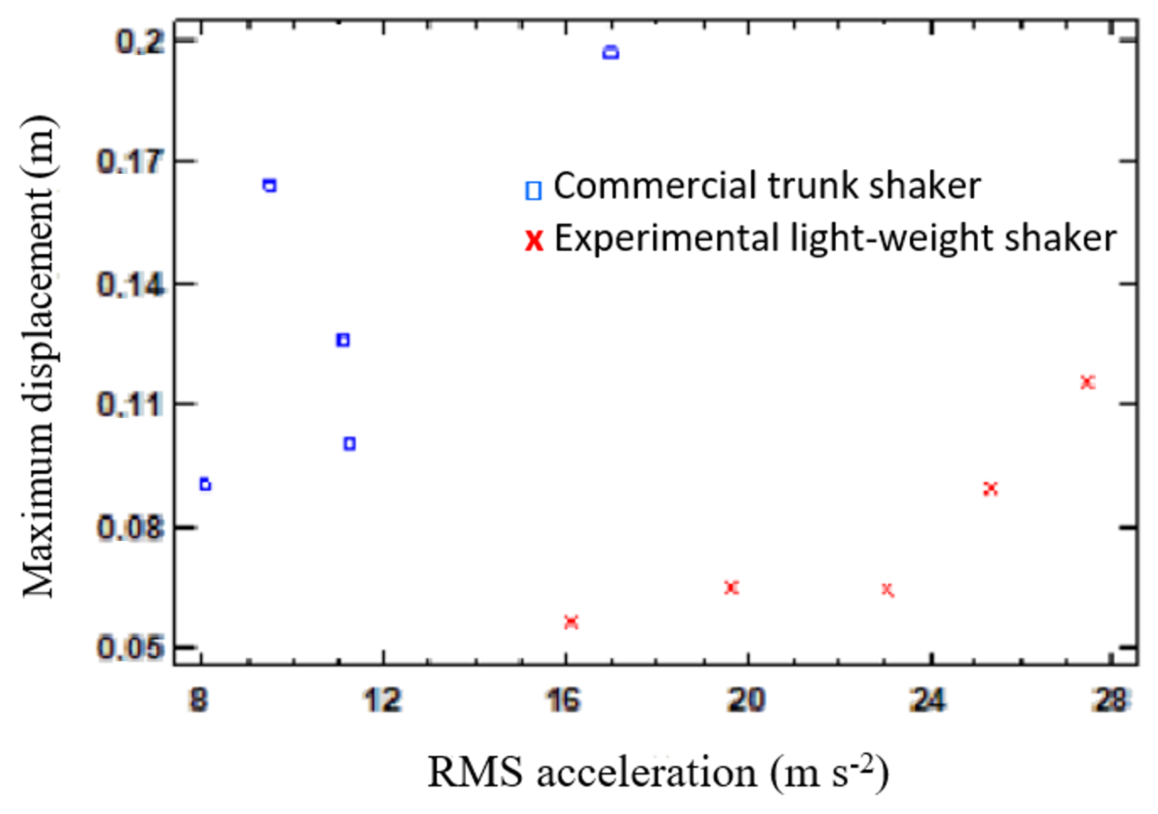 Agronomy 12 01337 g004