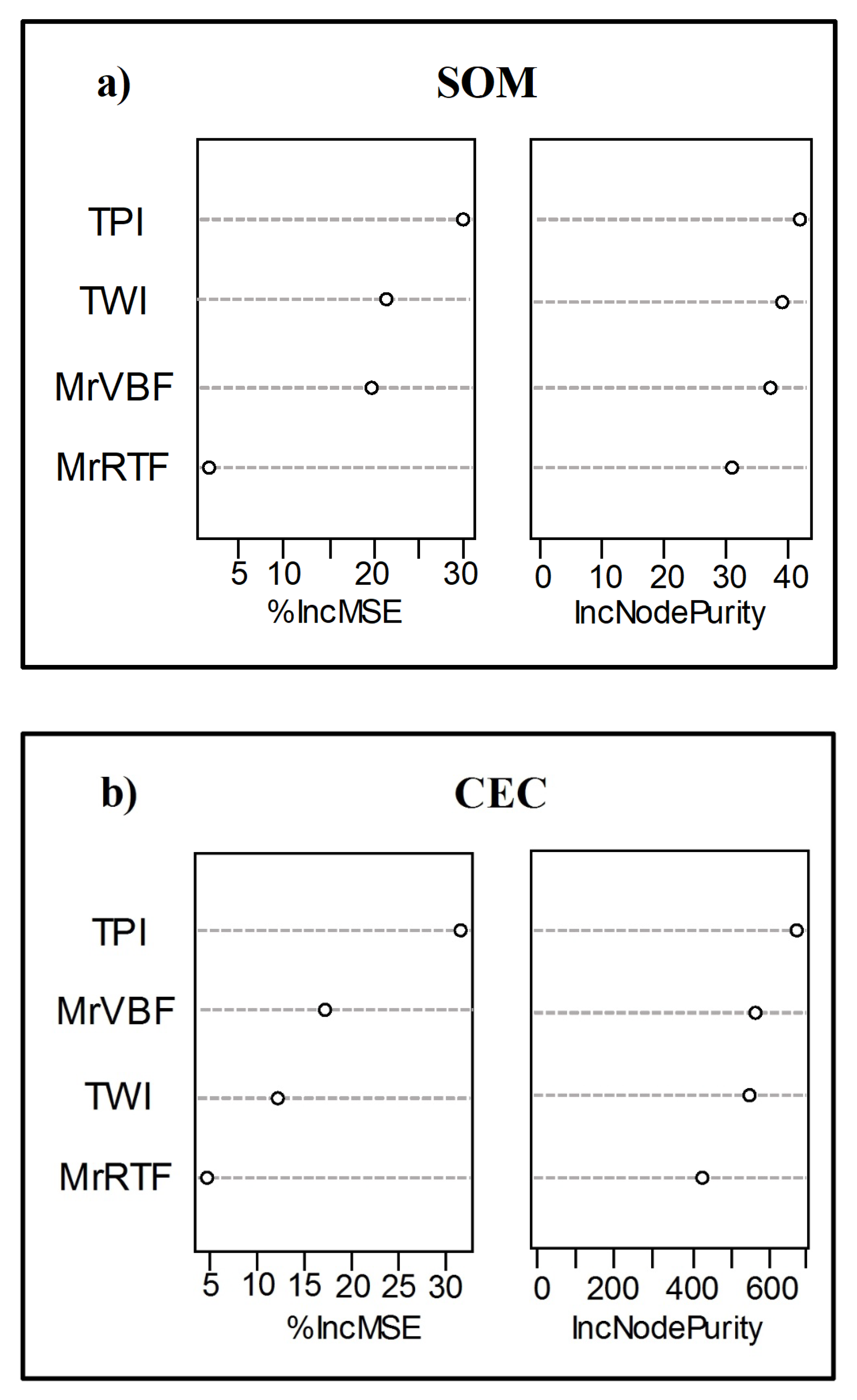 Agronomy 12 01338 g004
