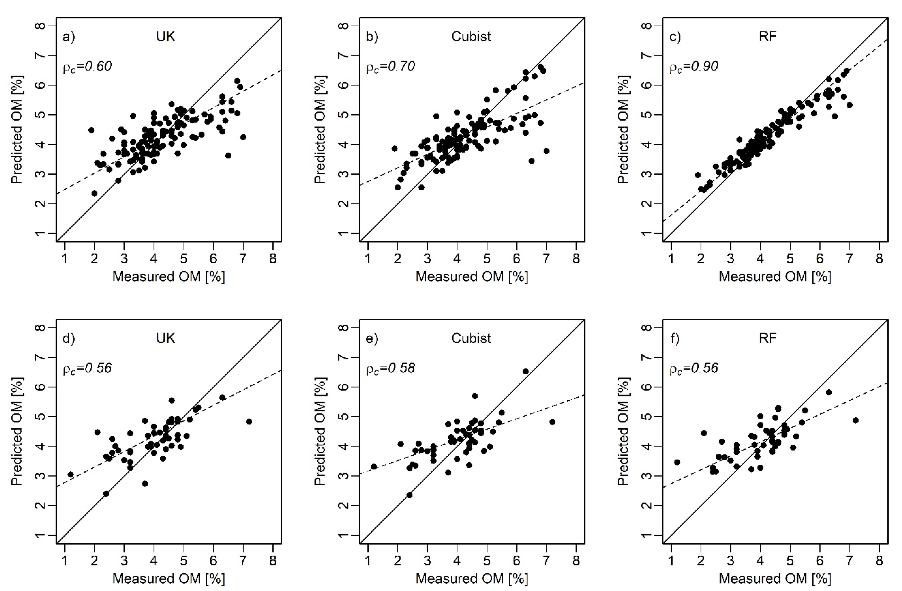 Agronomy 12 01338 g005