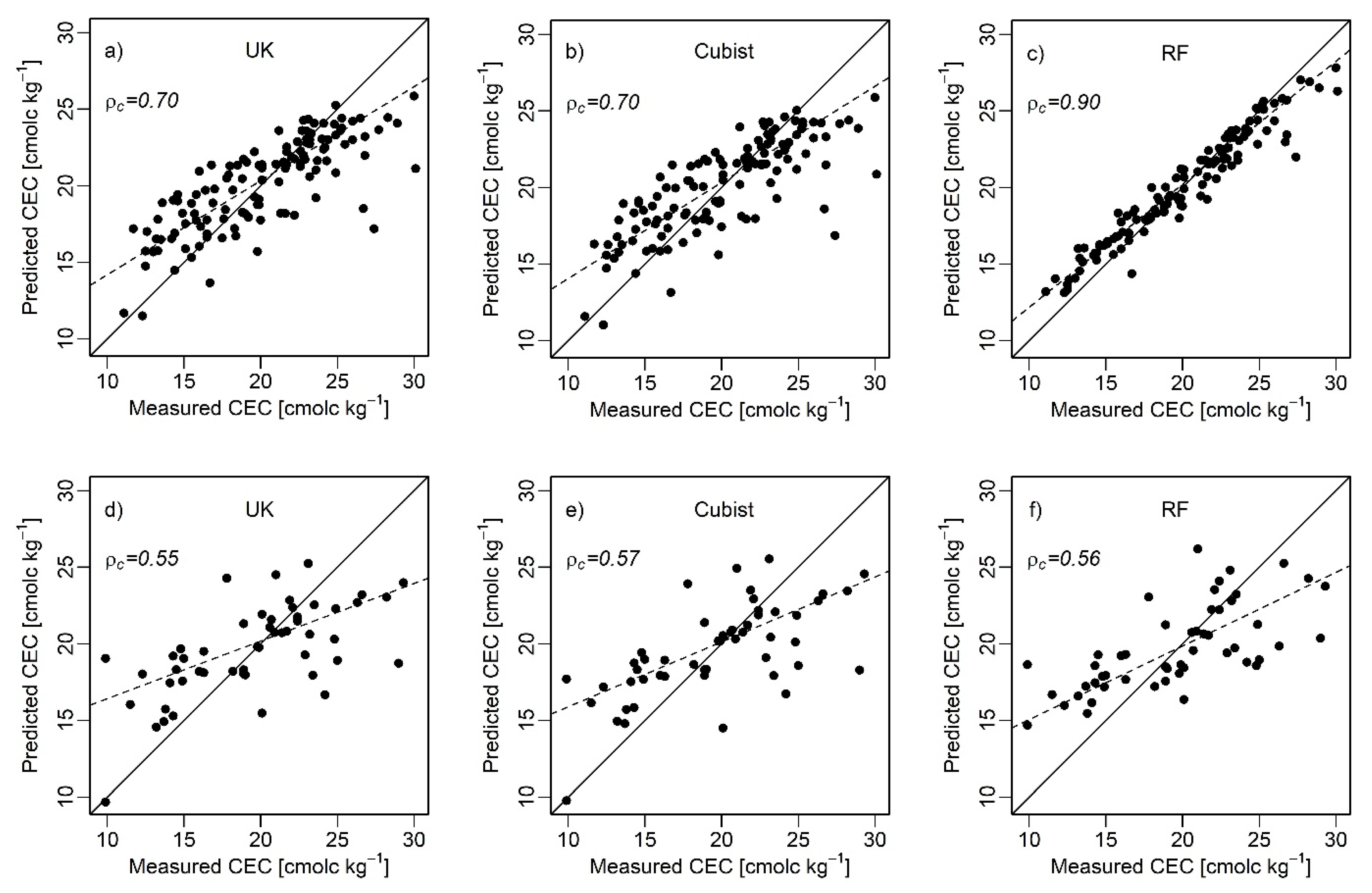 Agronomy 12 01338 g006