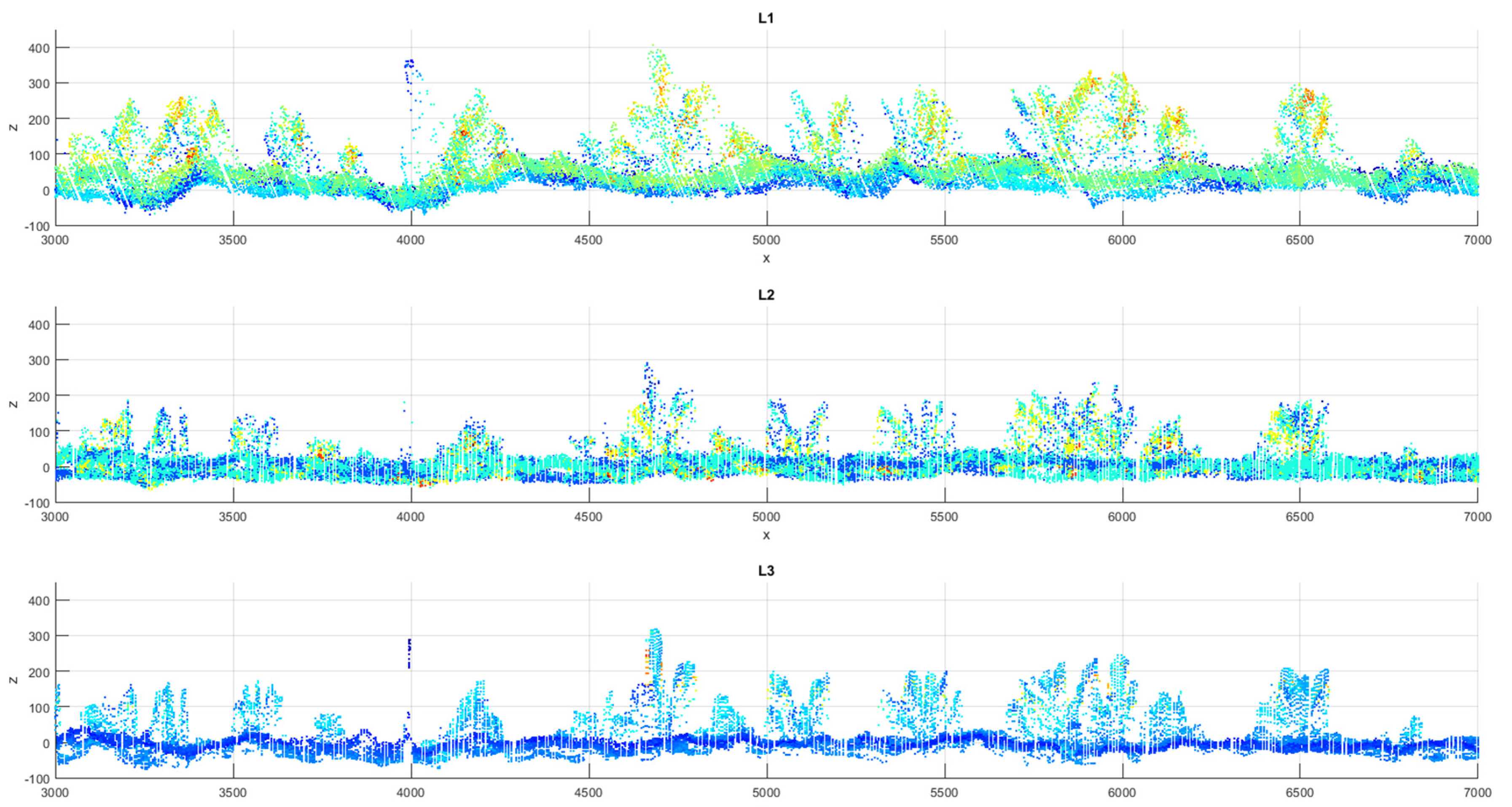 Agronomy 12 01339 g005