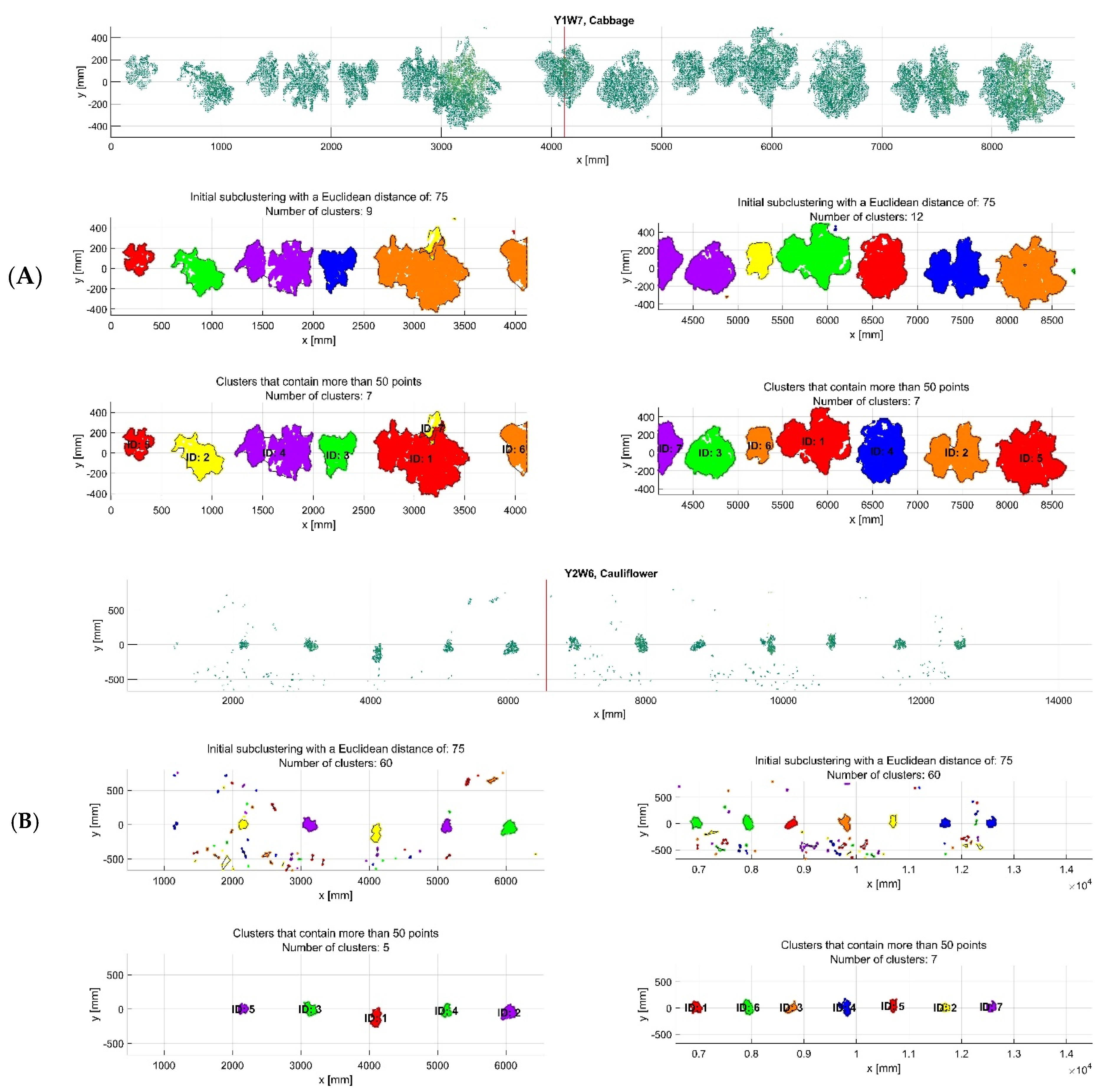 Agronomy 12 01339 g007