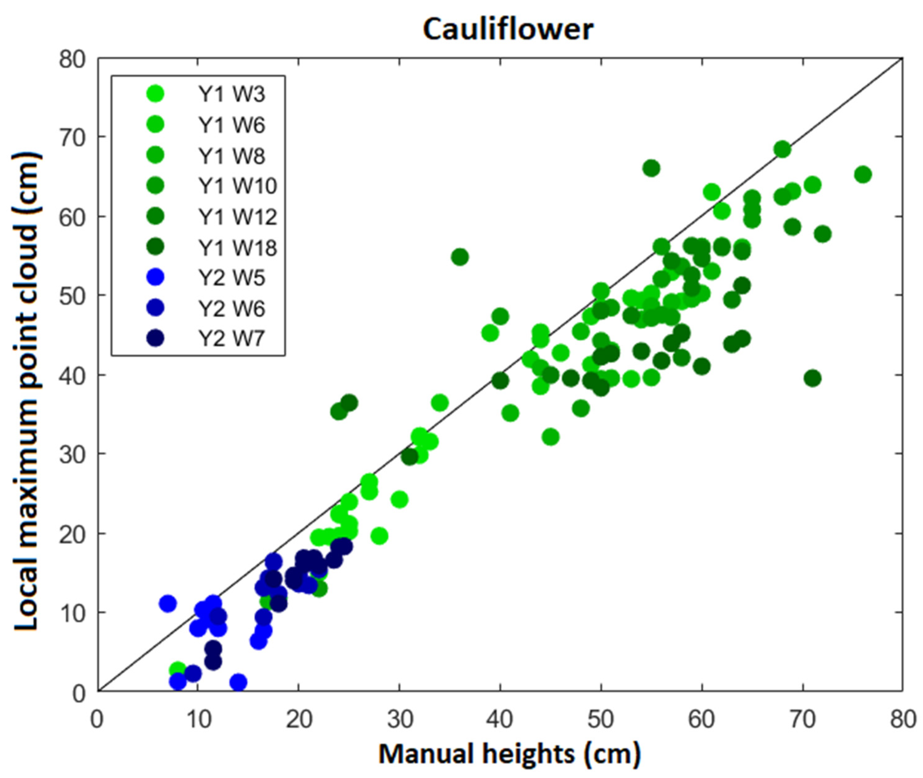Agronomy 12 01339 g008