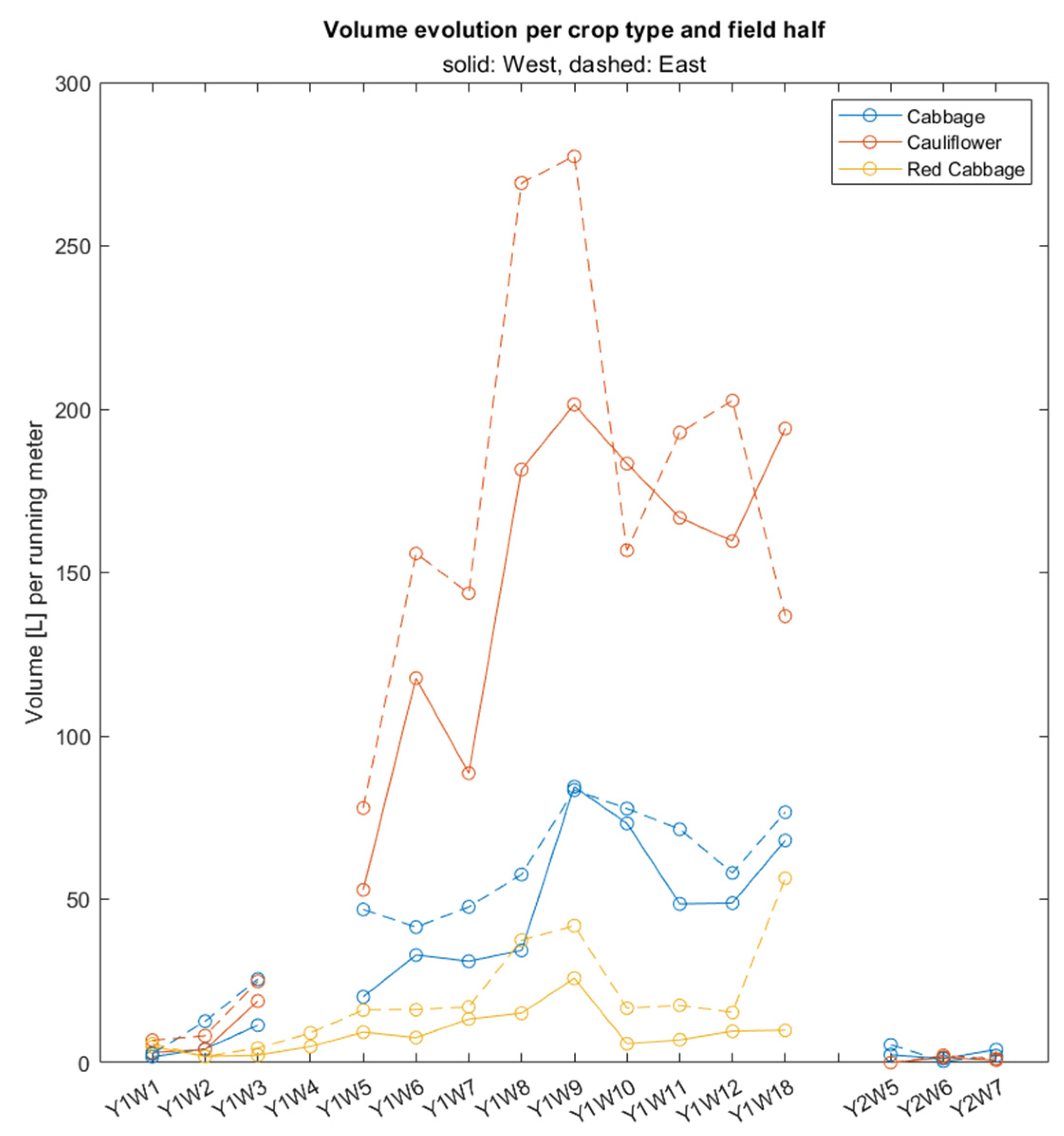 Agronomy 12 01339 g010
