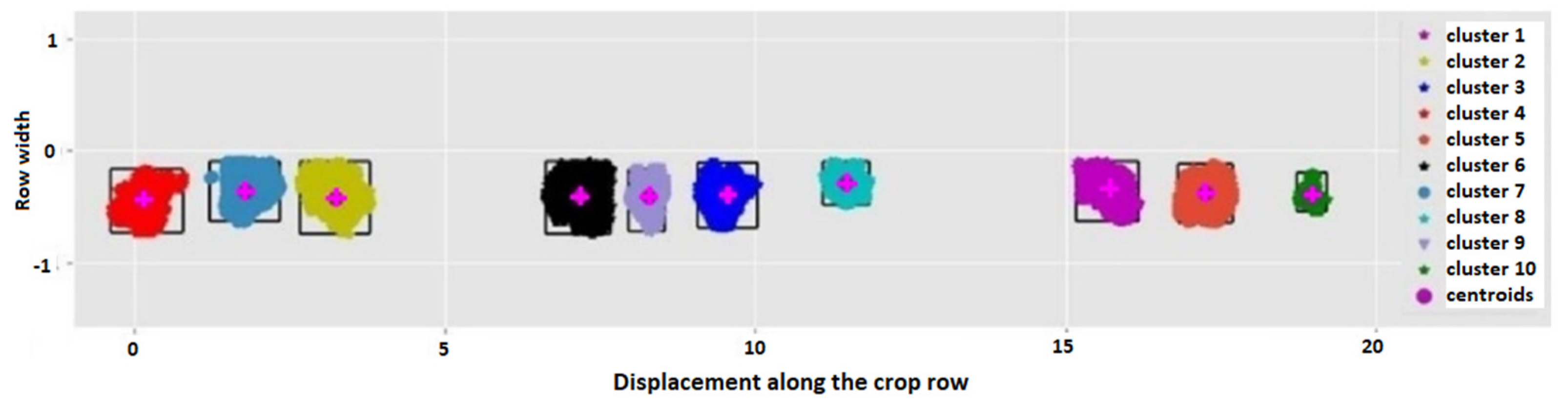 Agronomy 12 01339 g011