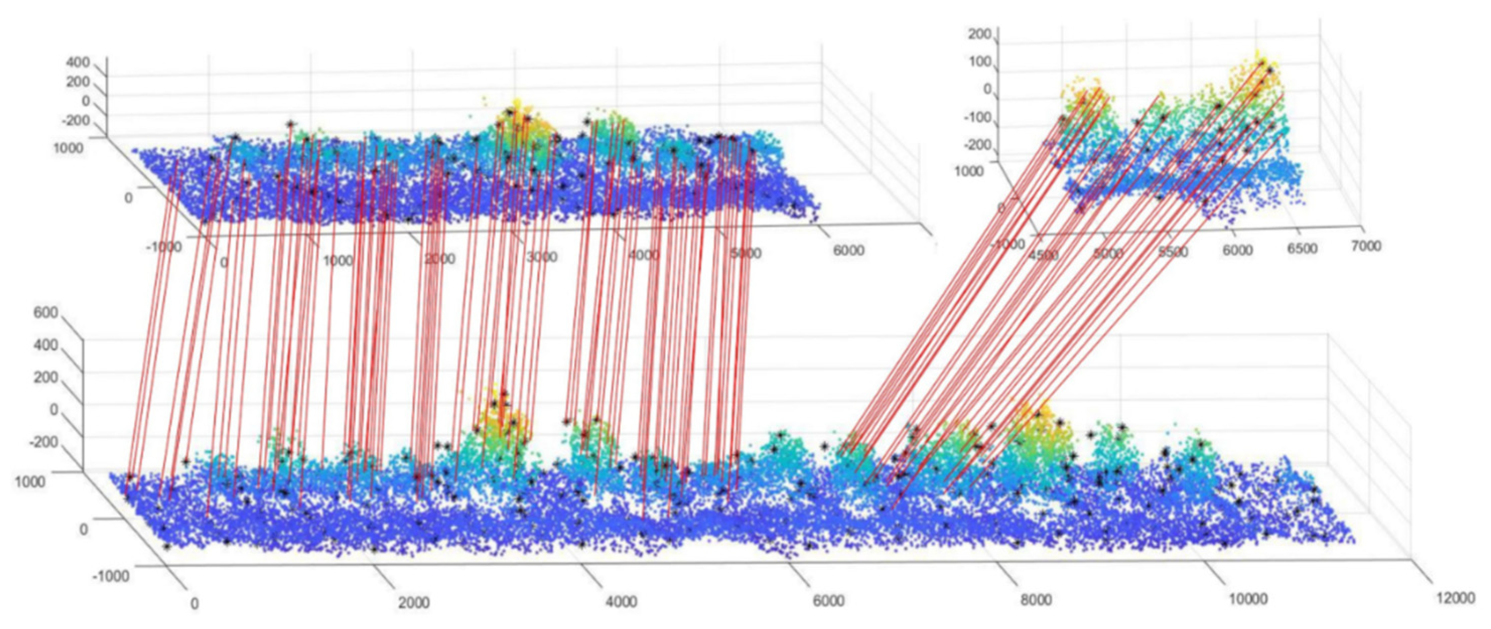 Agronomy 12 01339 g012