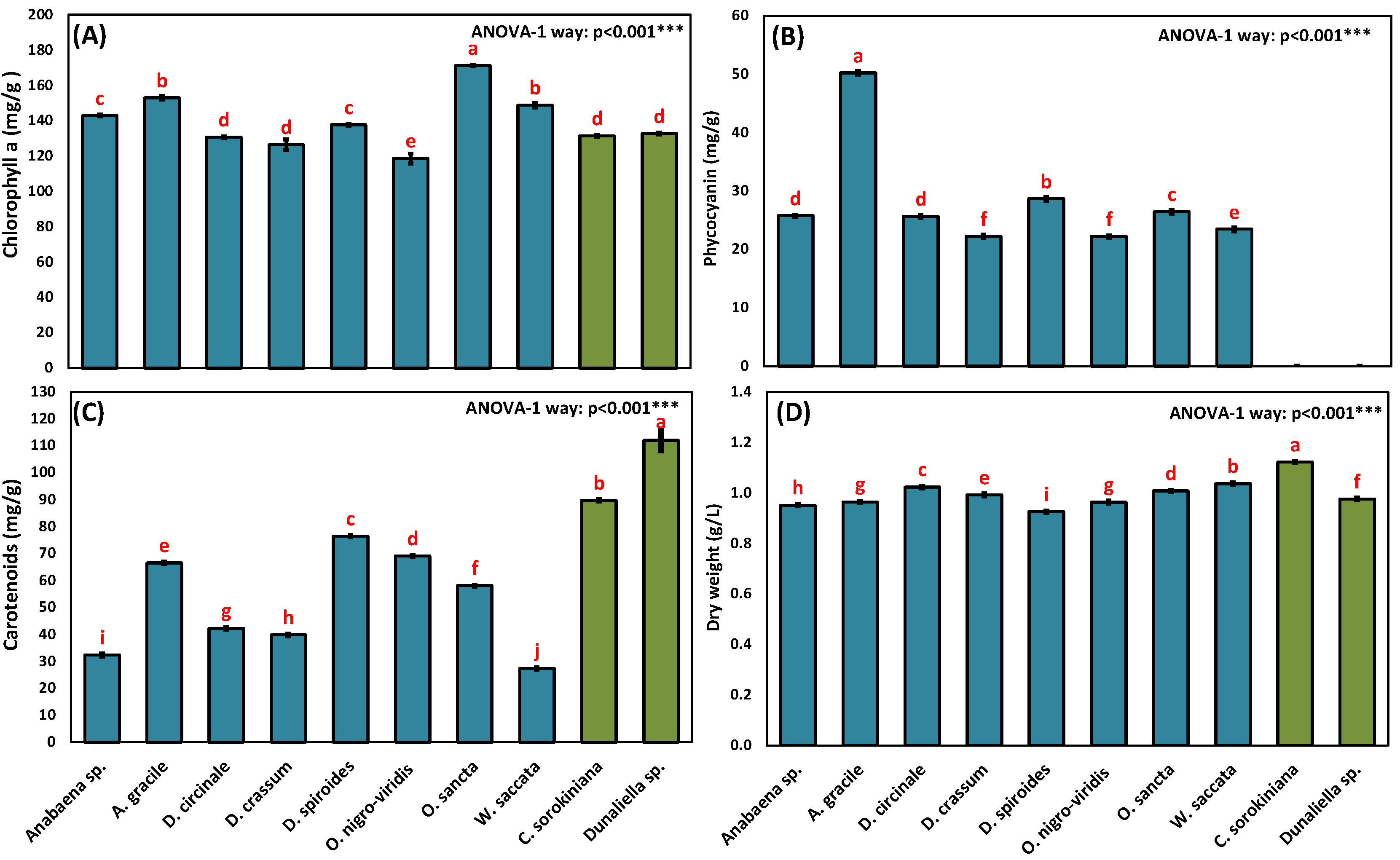 Agronomy 12 01340 g001 Agronomy 12 01340 g001