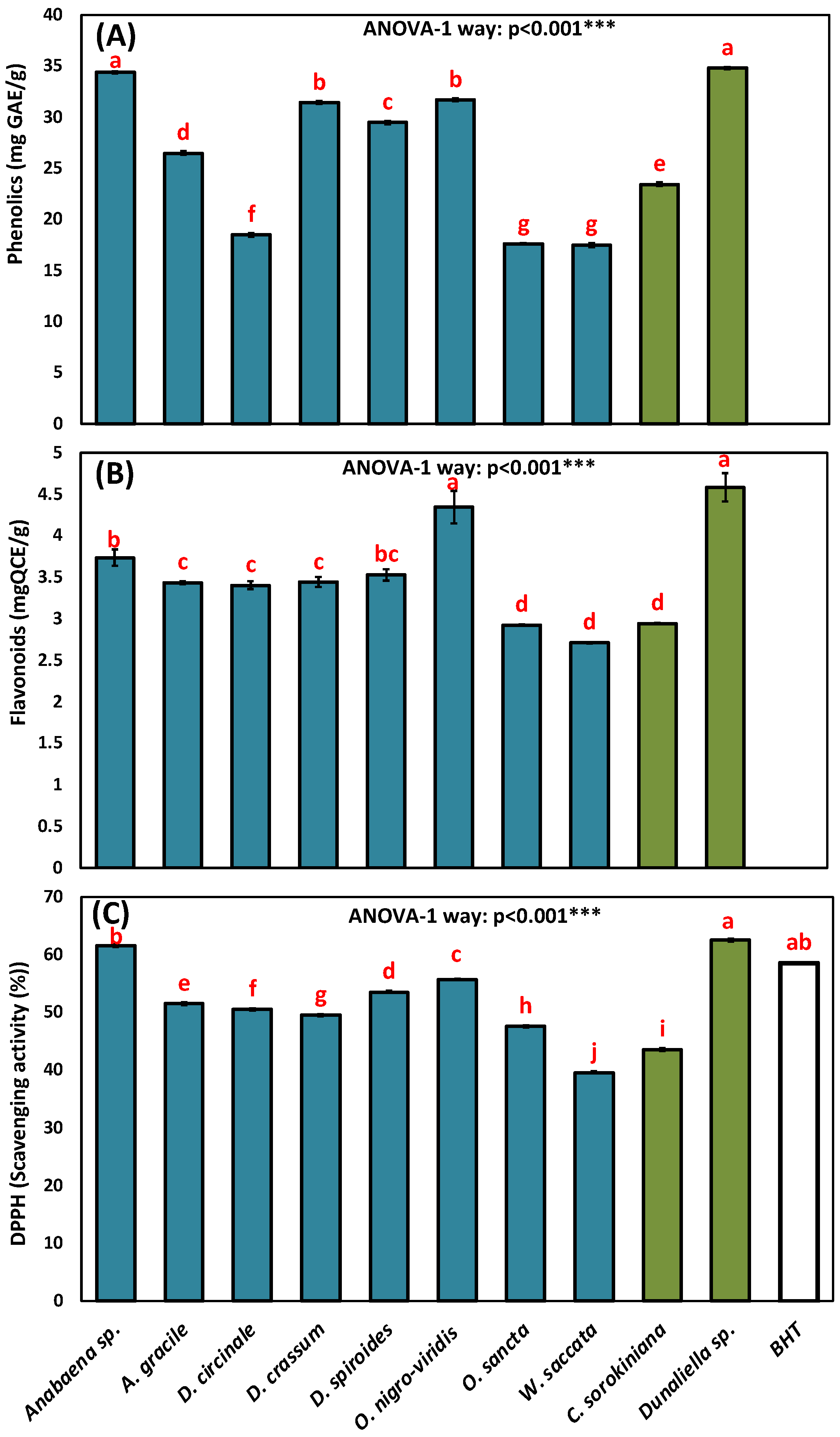 Agronomy 12 01340 g003 Agronomy 12 01340 g003