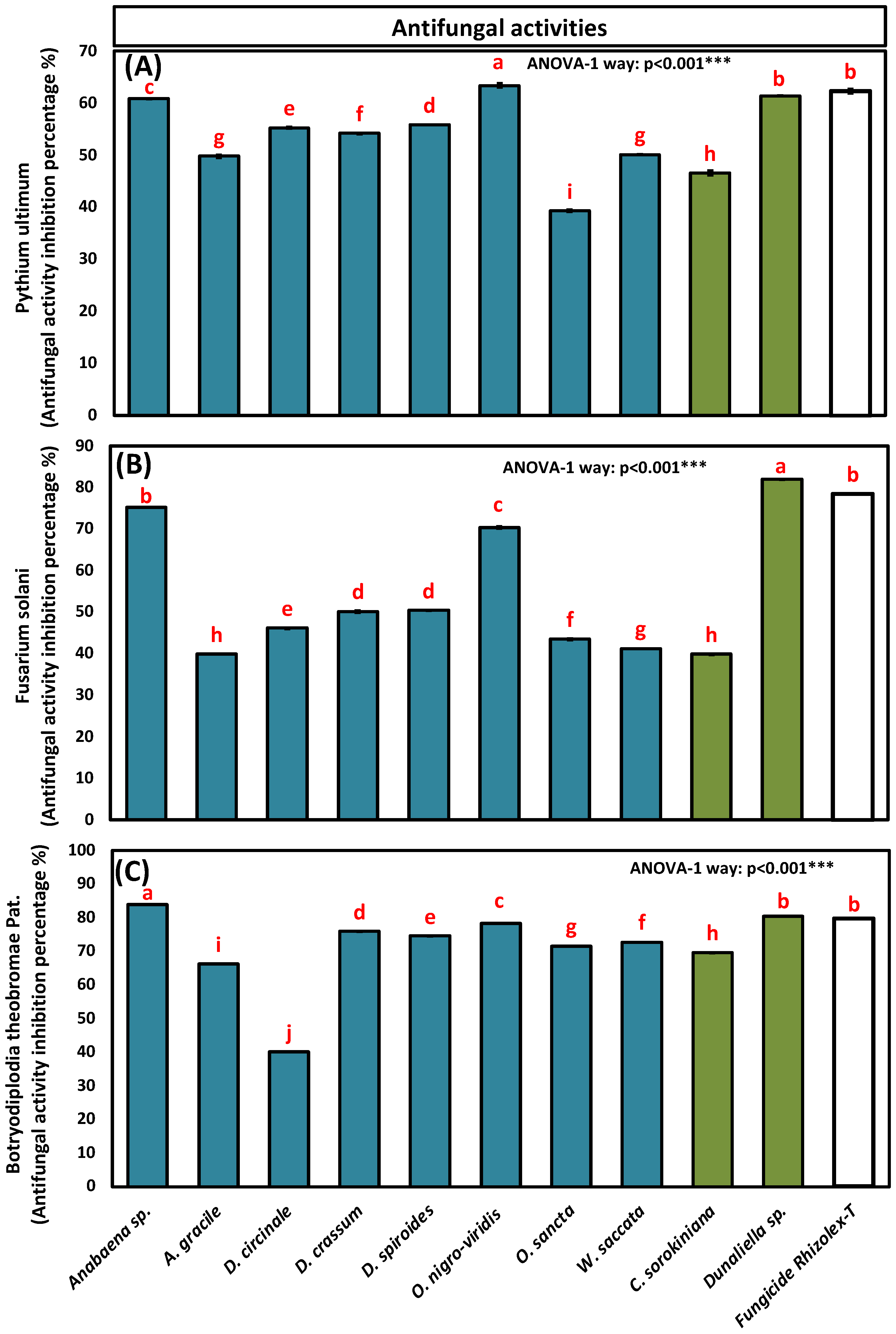 Agronomy 12 01340 g006 Agronomy 12 01340 g006