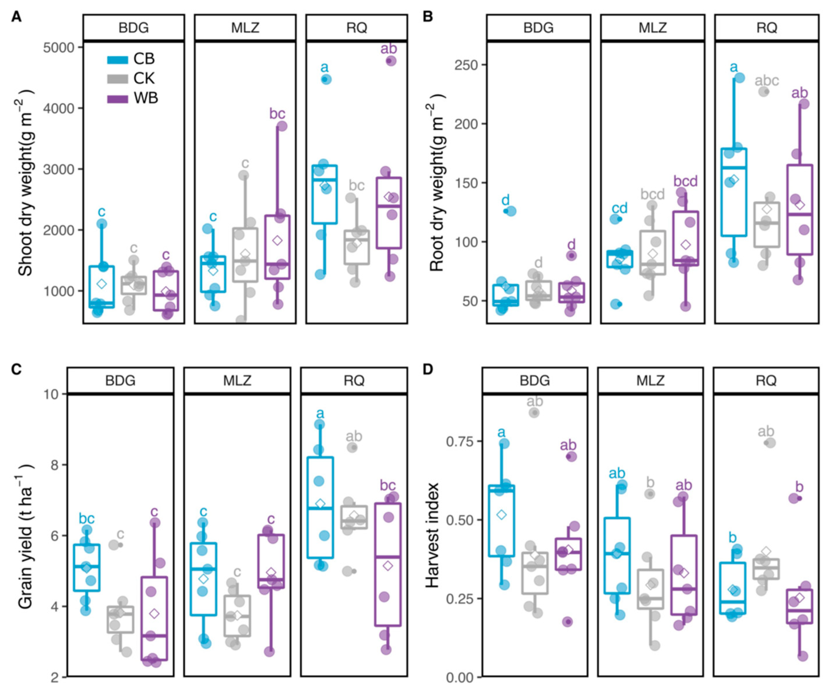 Agronomy 12 01341 g002 550