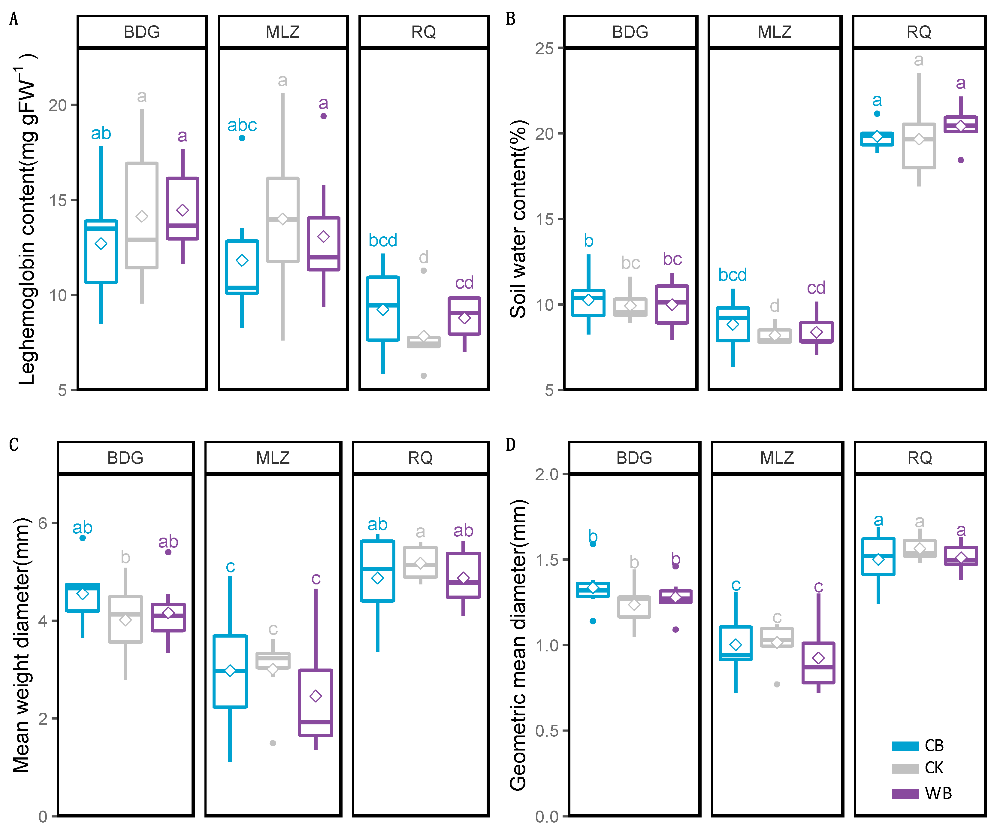 Agronomy 12 01341 g003 550