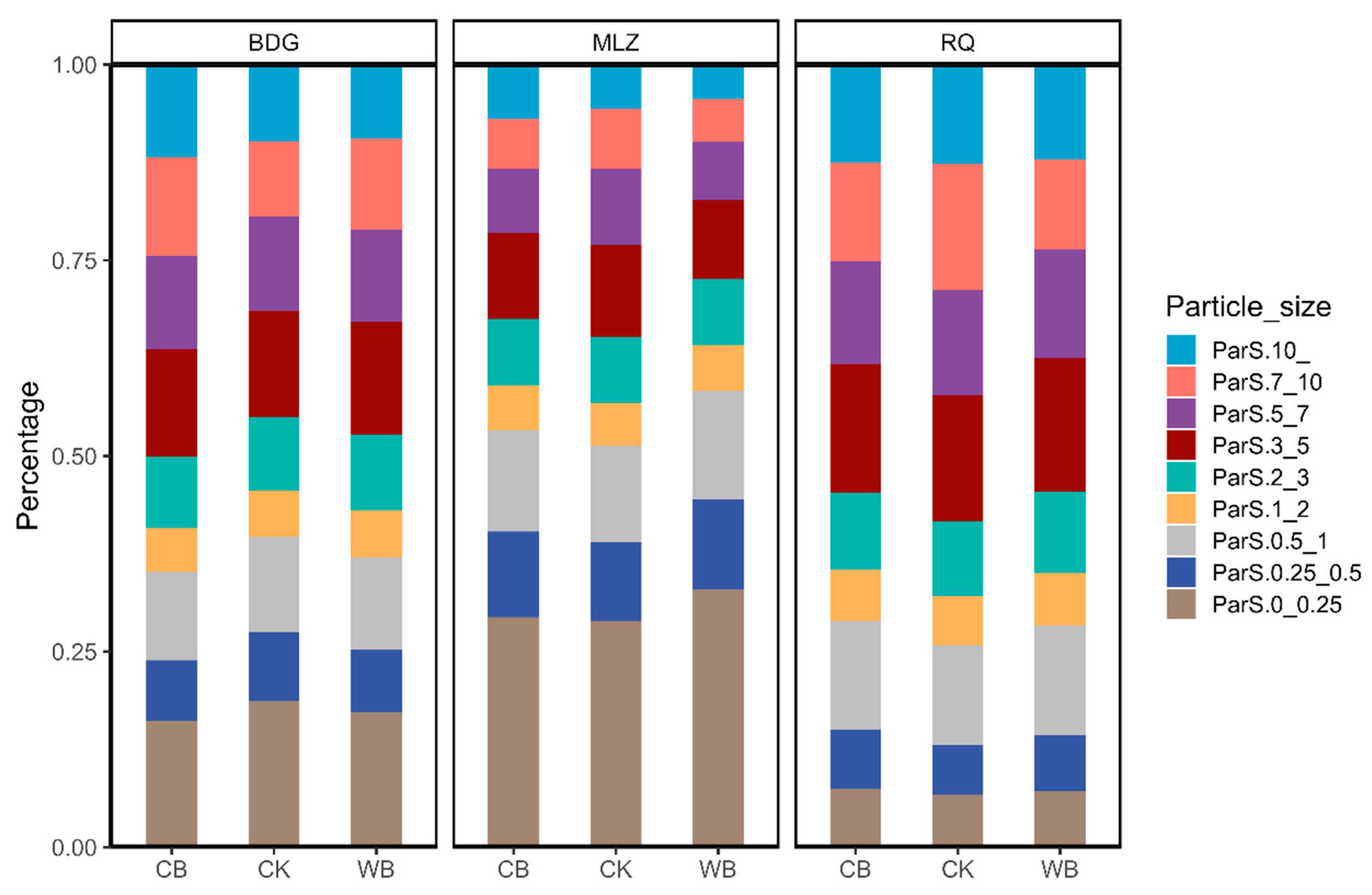 Agronomy 12 01341 g004 550
