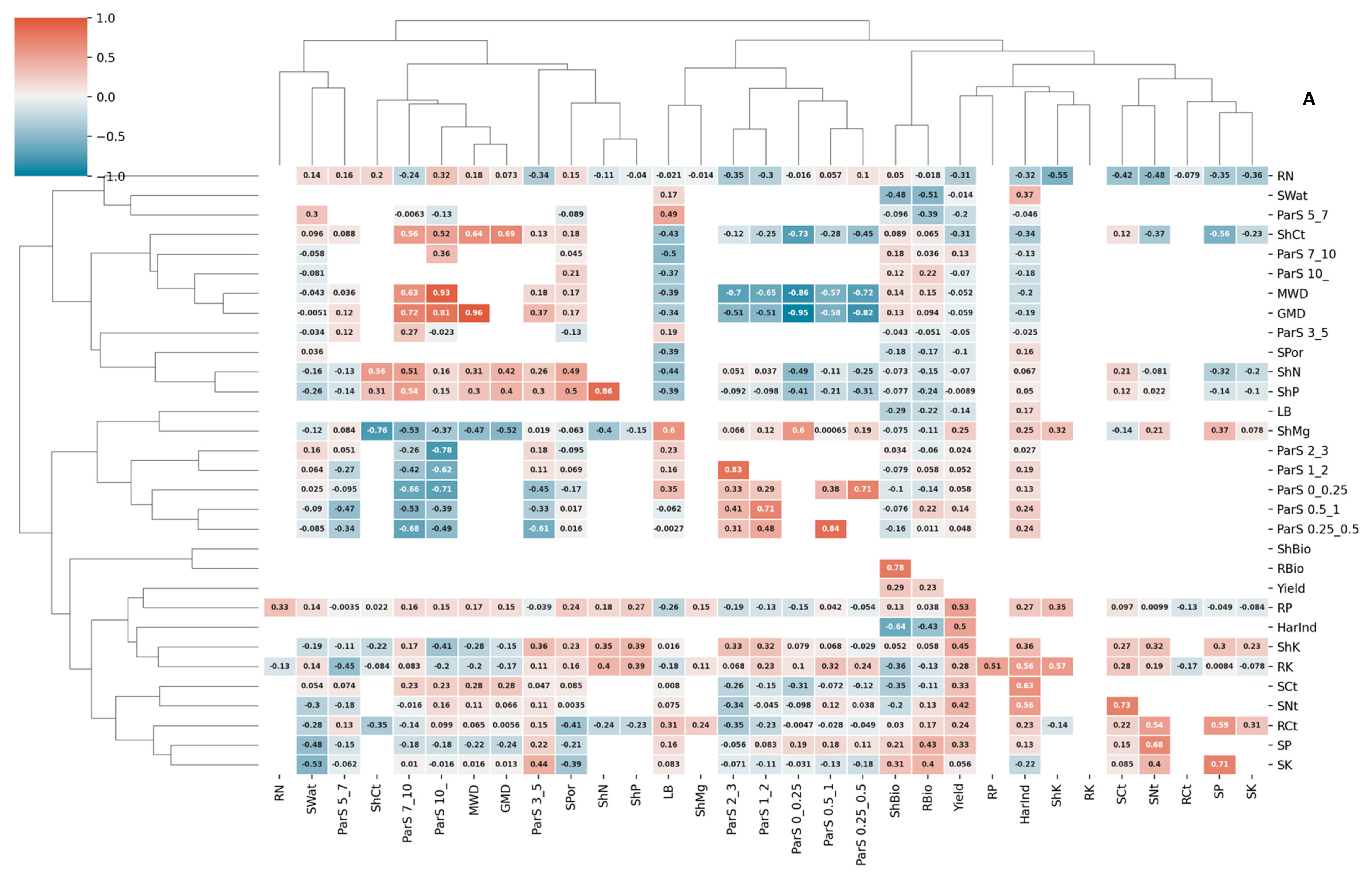 Agronomy 12 01341 g005a 550