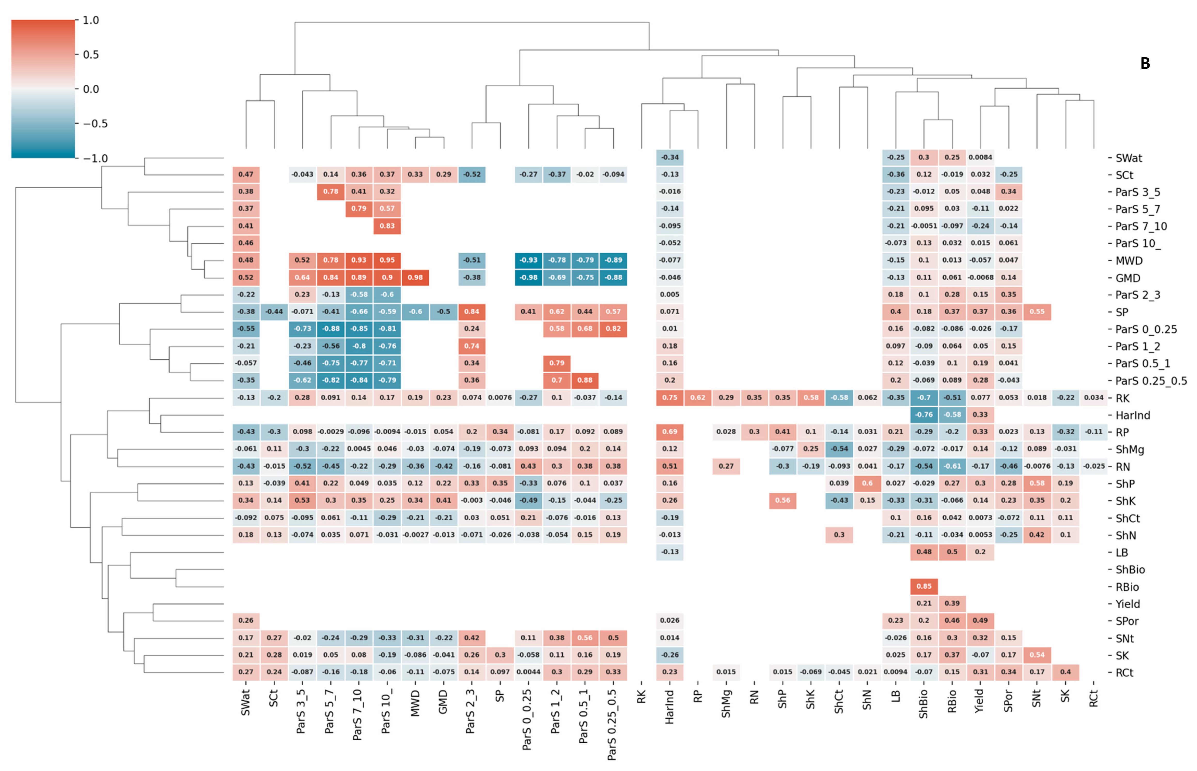 Agronomy 12 01341 g005b 550
