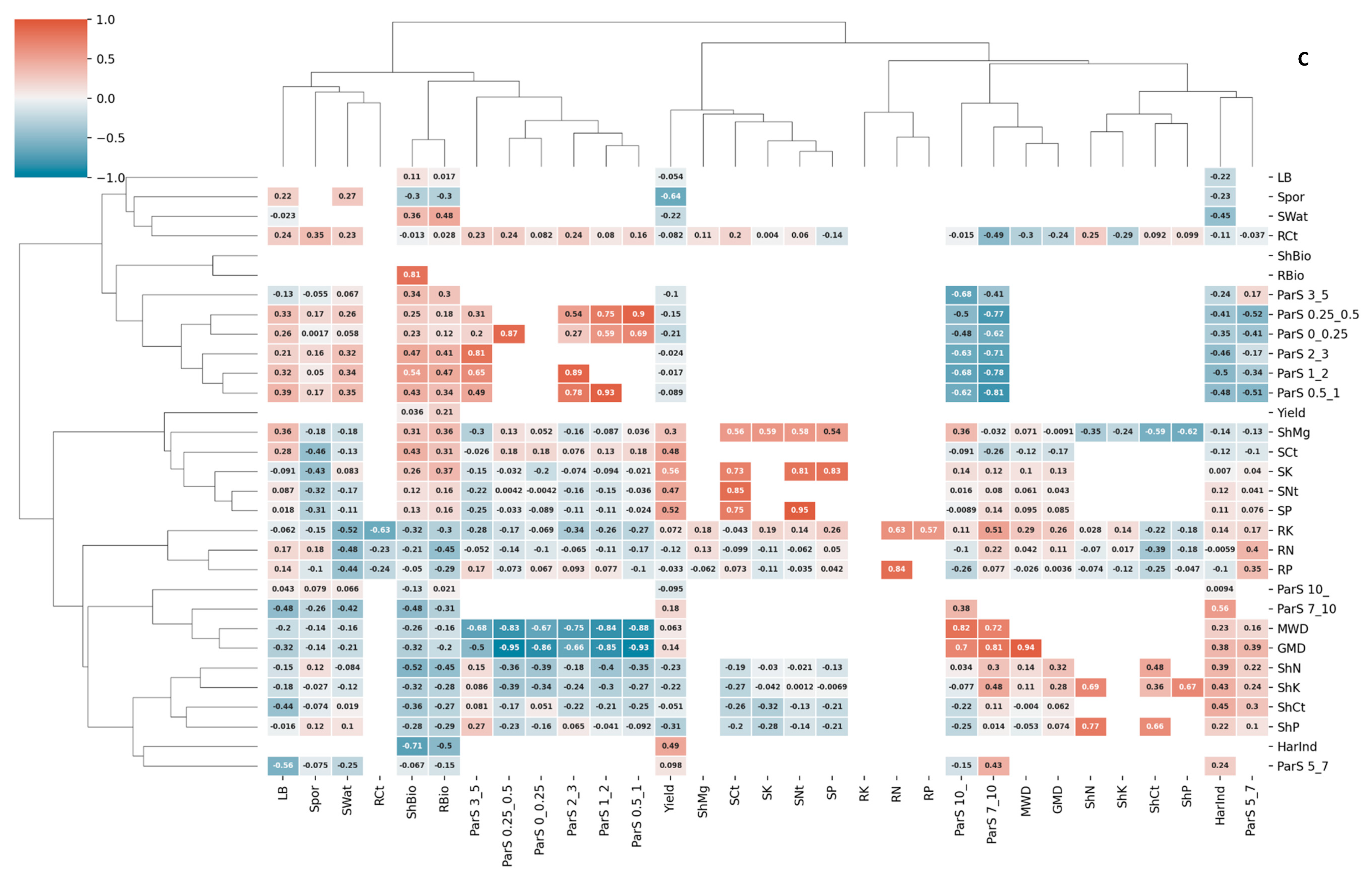 Agronomy 12 01341 g005c 550