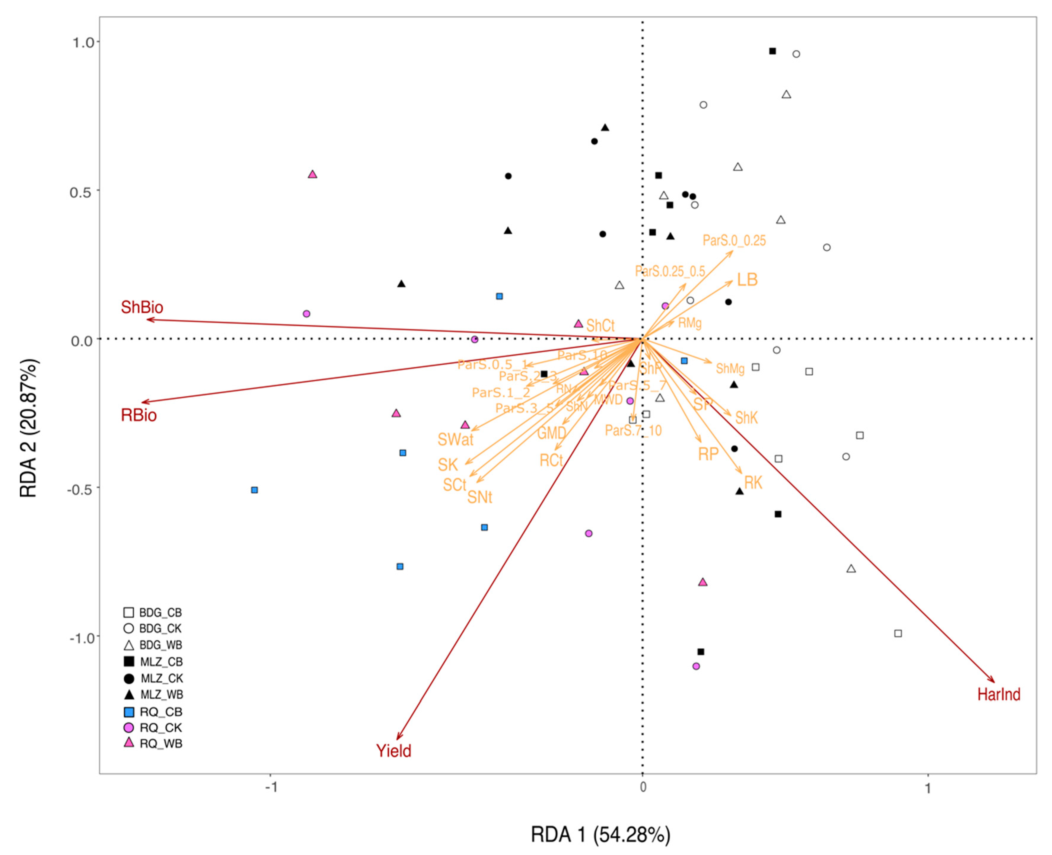 Agronomy 12 01341 g006 550