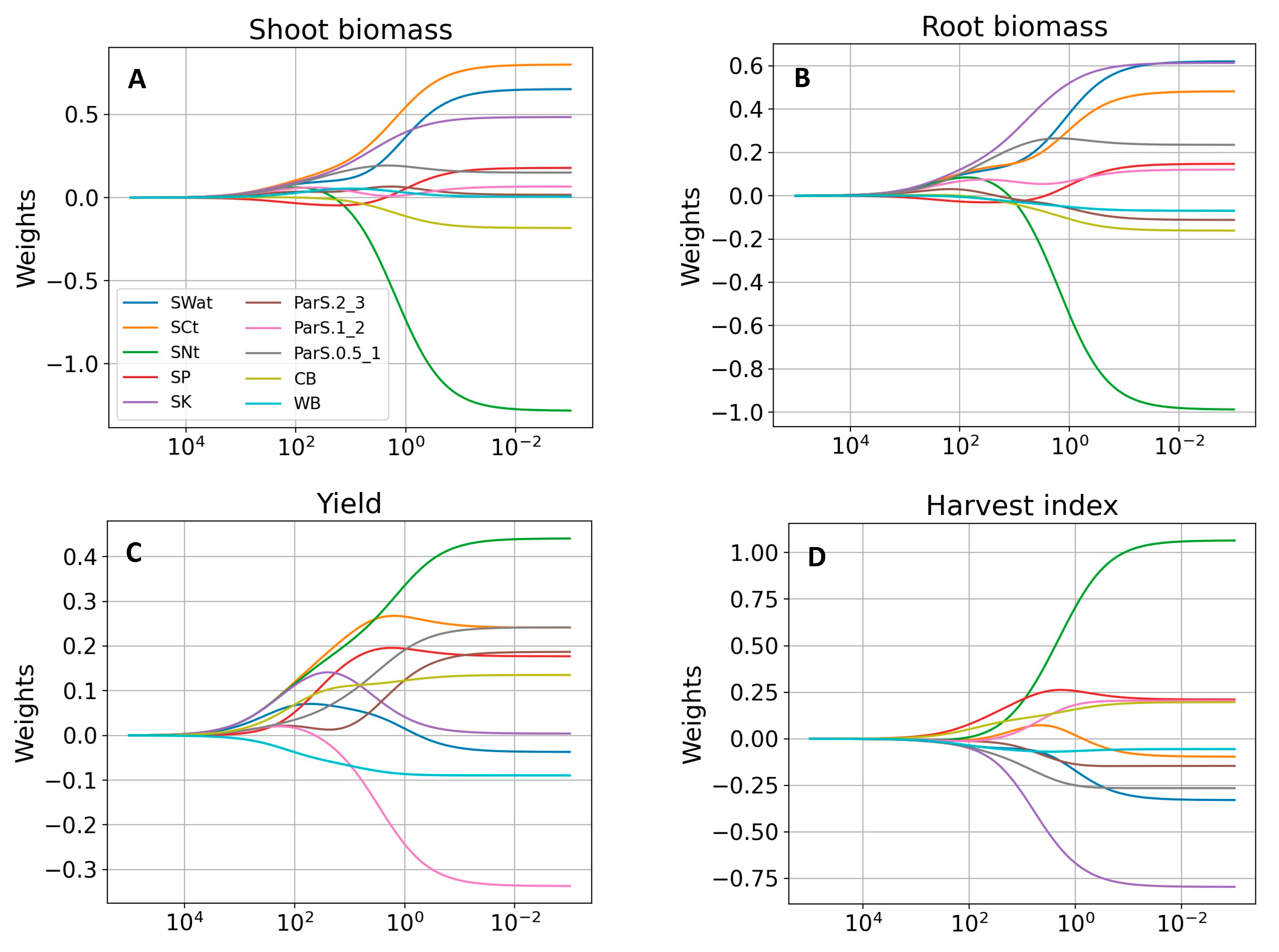 Agronomy 12 01341 g007 550