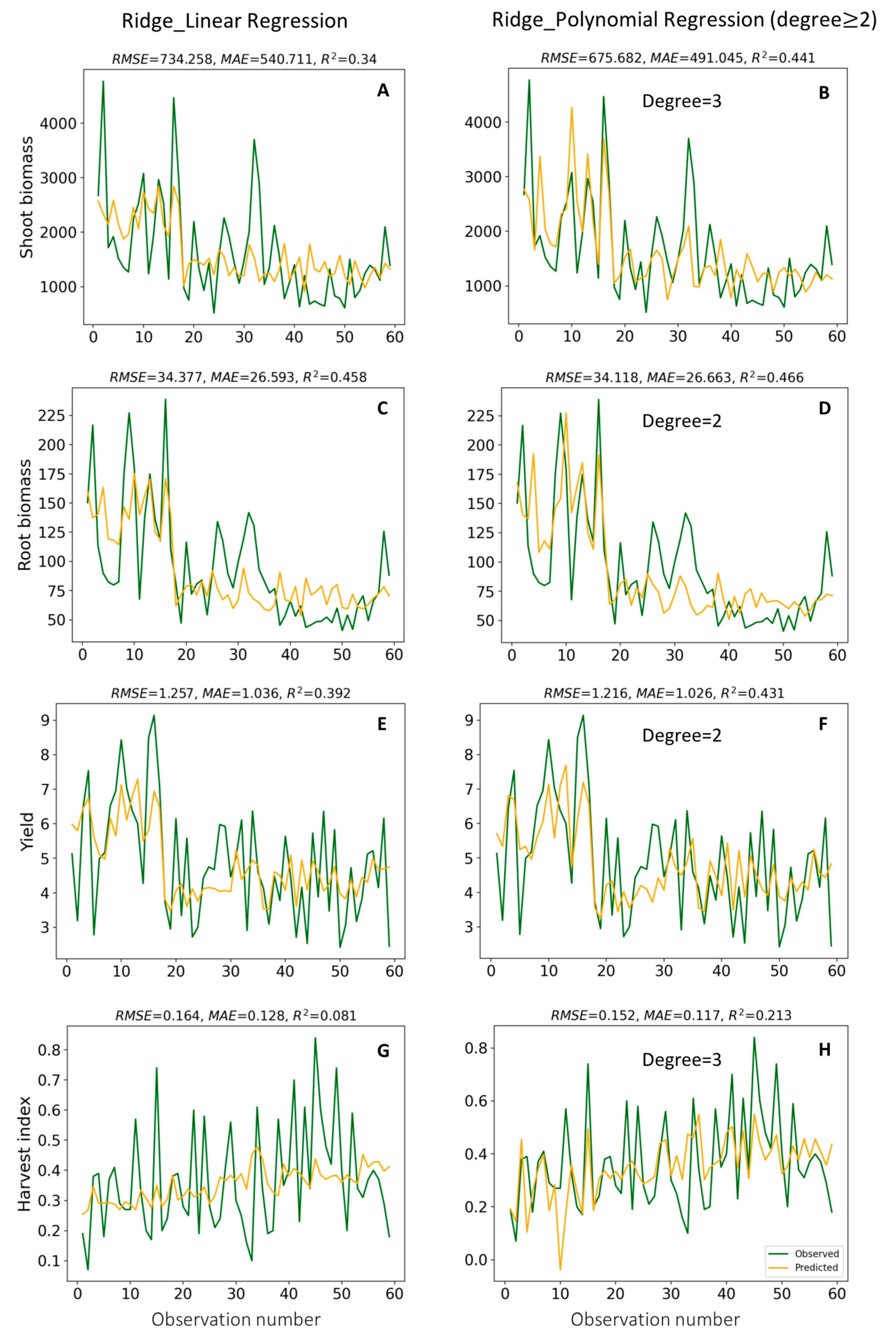 Agronomy 12 01341 g008 550
