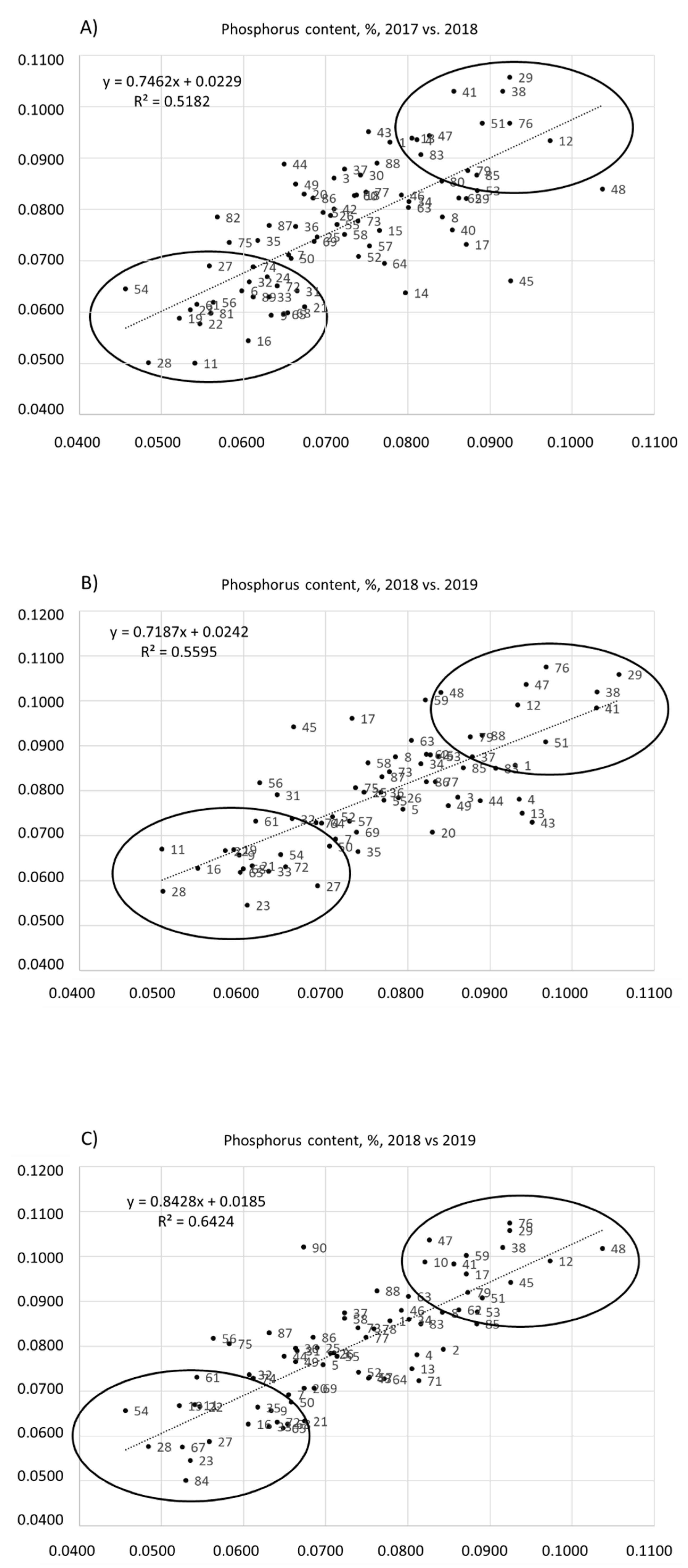 Agronomy 12 01343 g001 550