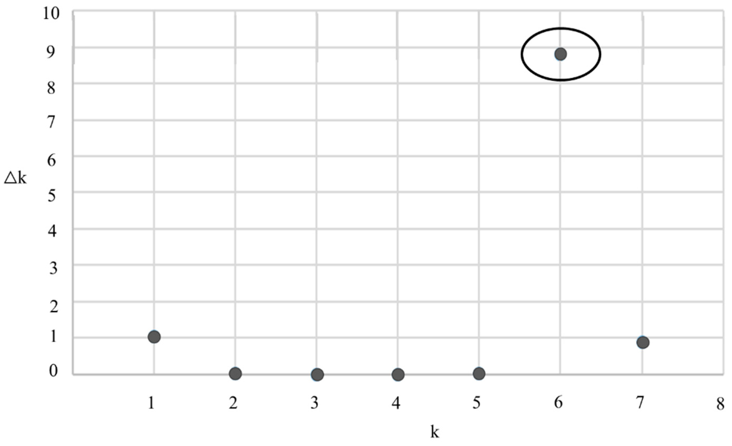 Agronomy 12 01343 g002 550