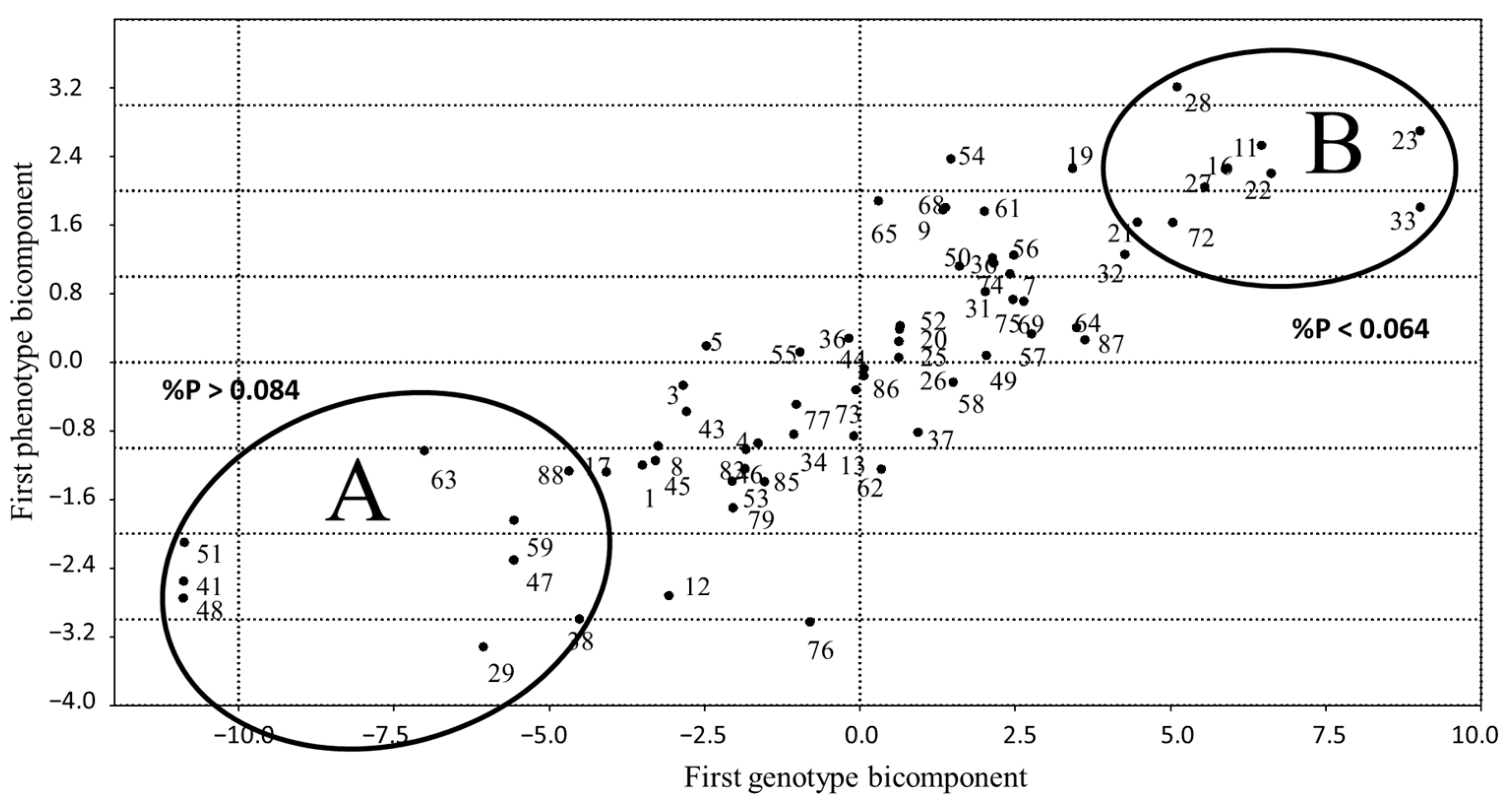Agronomy 12 01343 g004 550