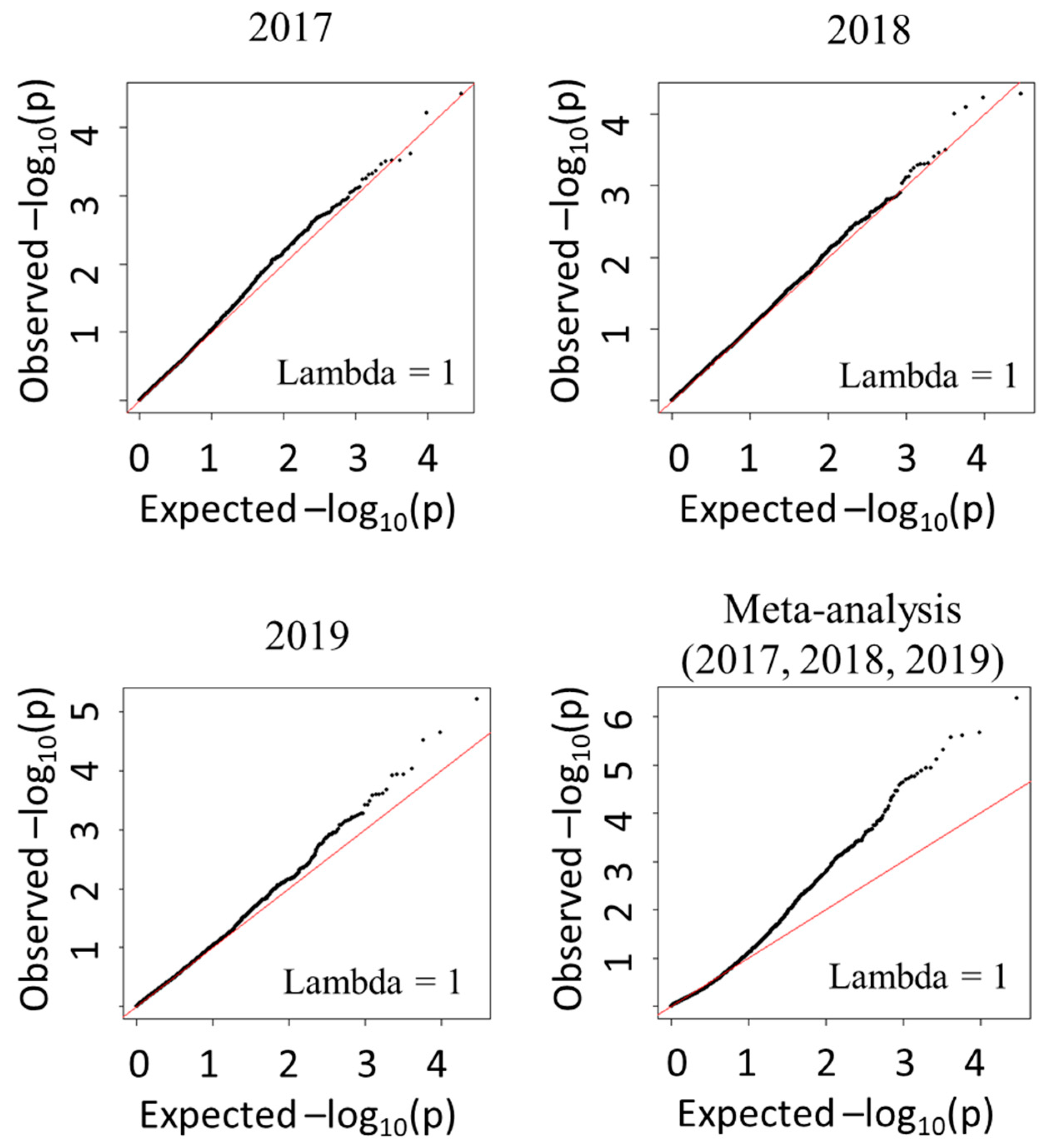 Agronomy 12 01343 g005 550