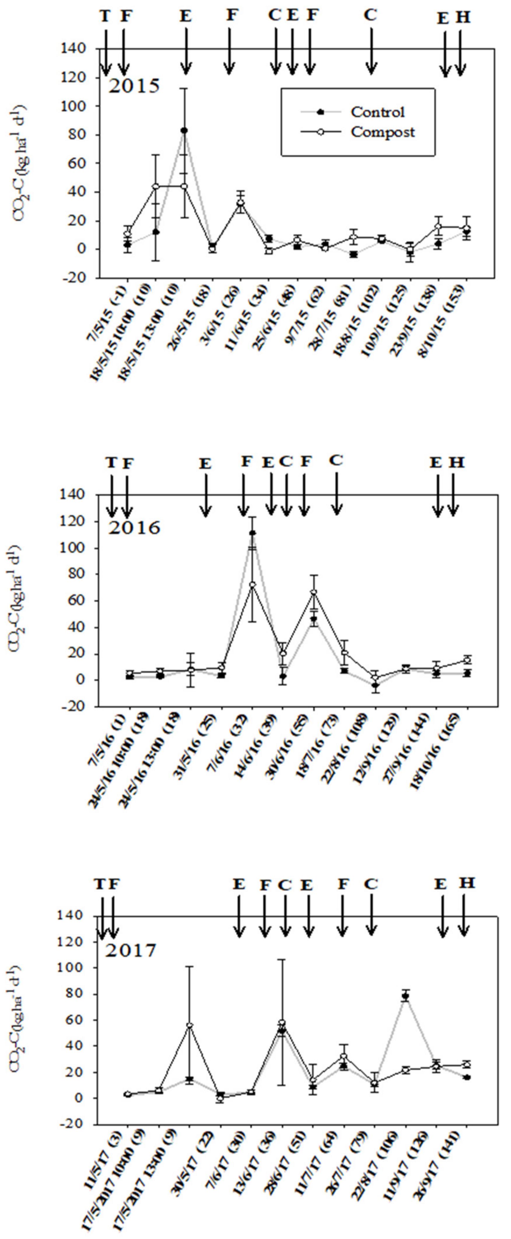 Agronomy 12 01344 g001 550