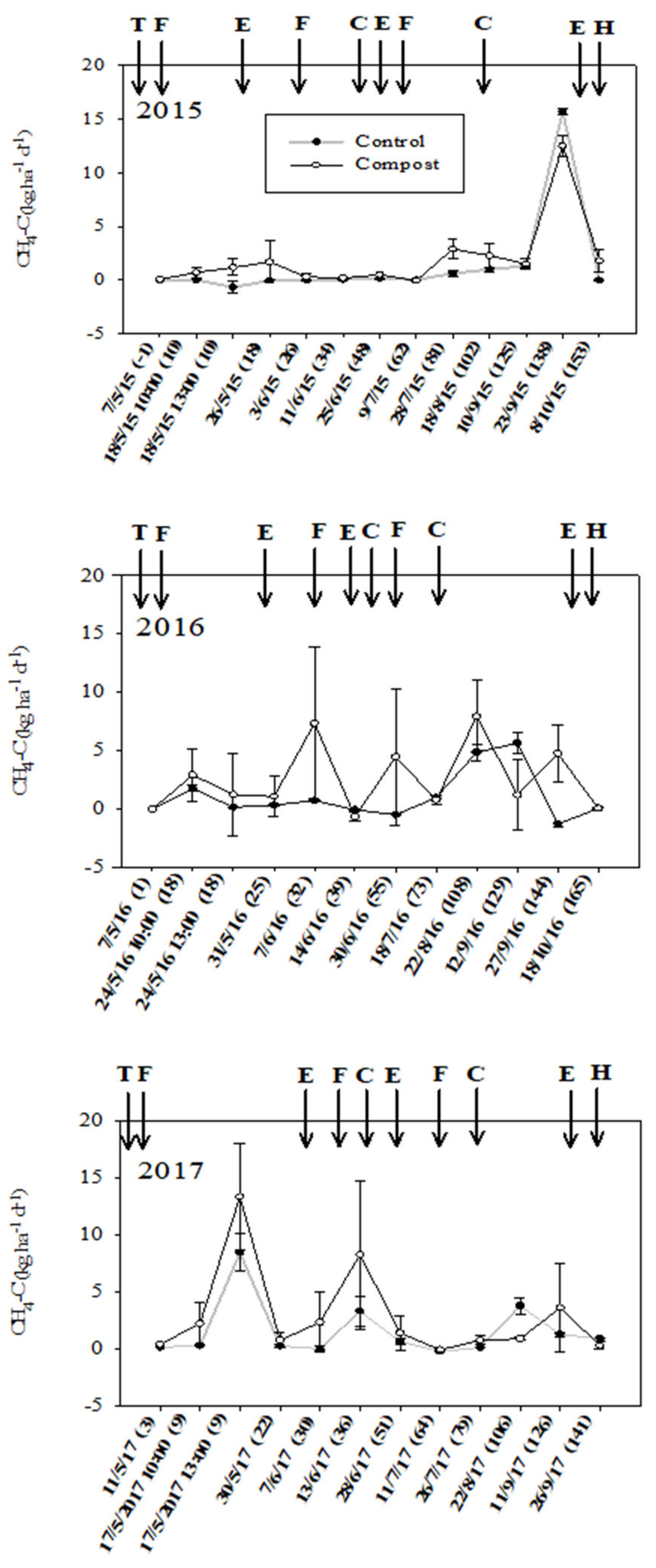 Agronomy 12 01344 g002 550