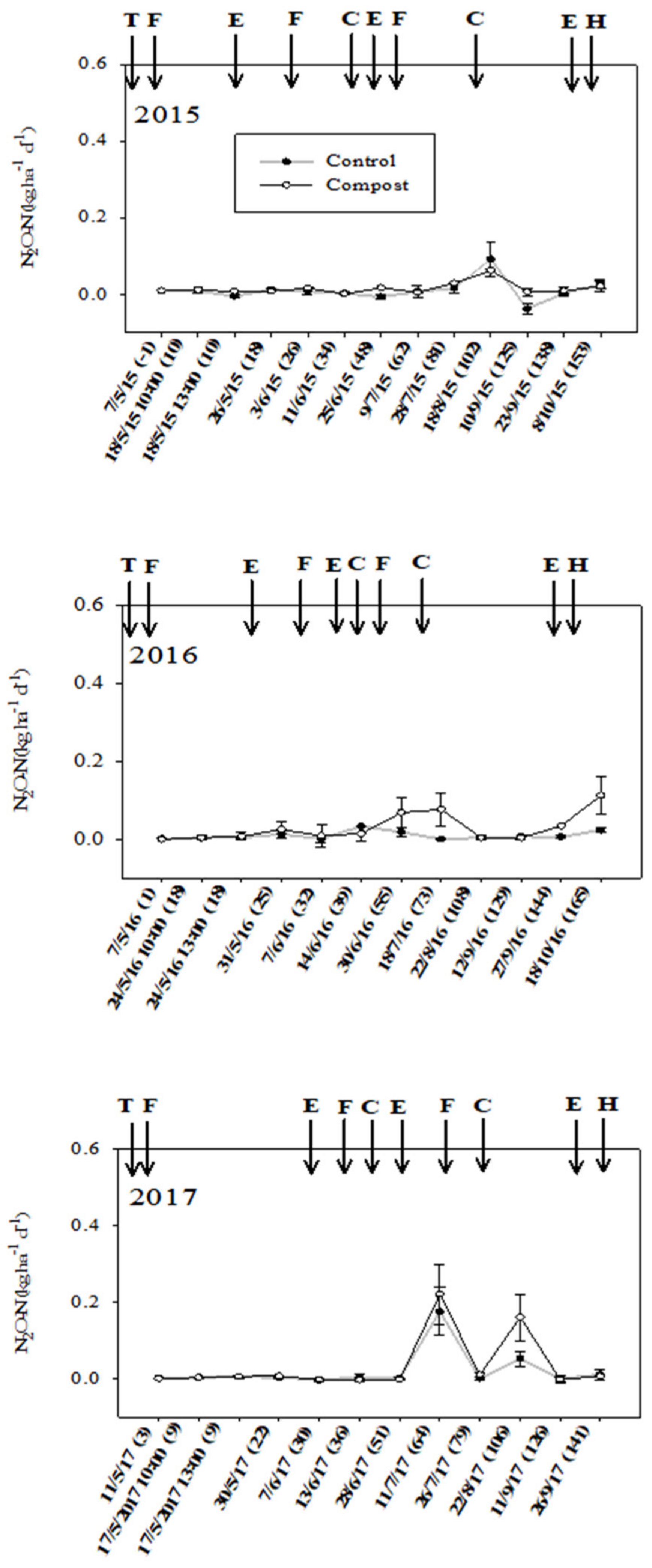 Agronomy 12 01344 g003 550