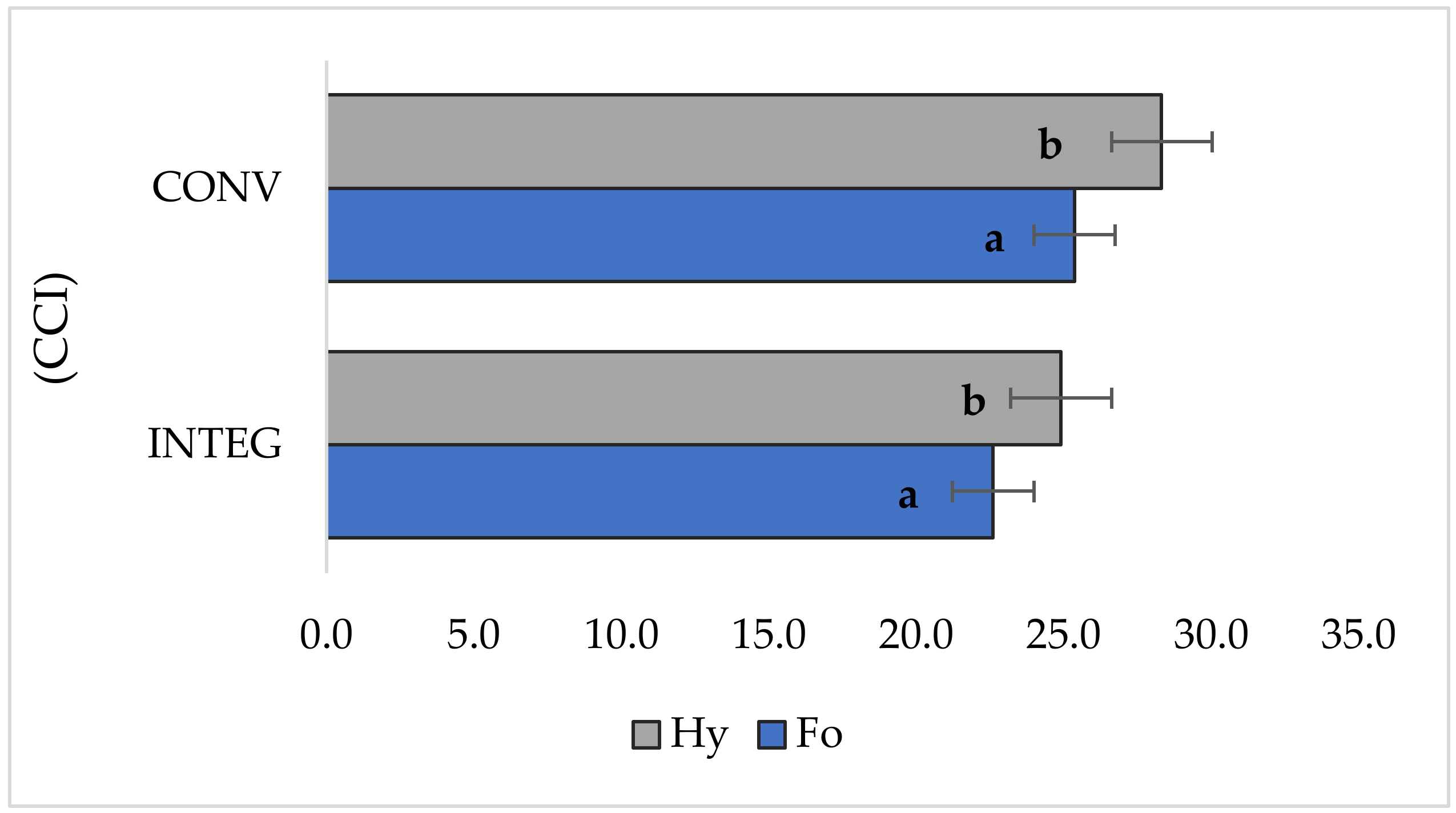 Agronomy 12 01345 g004 Agronomy 12 01345 g004