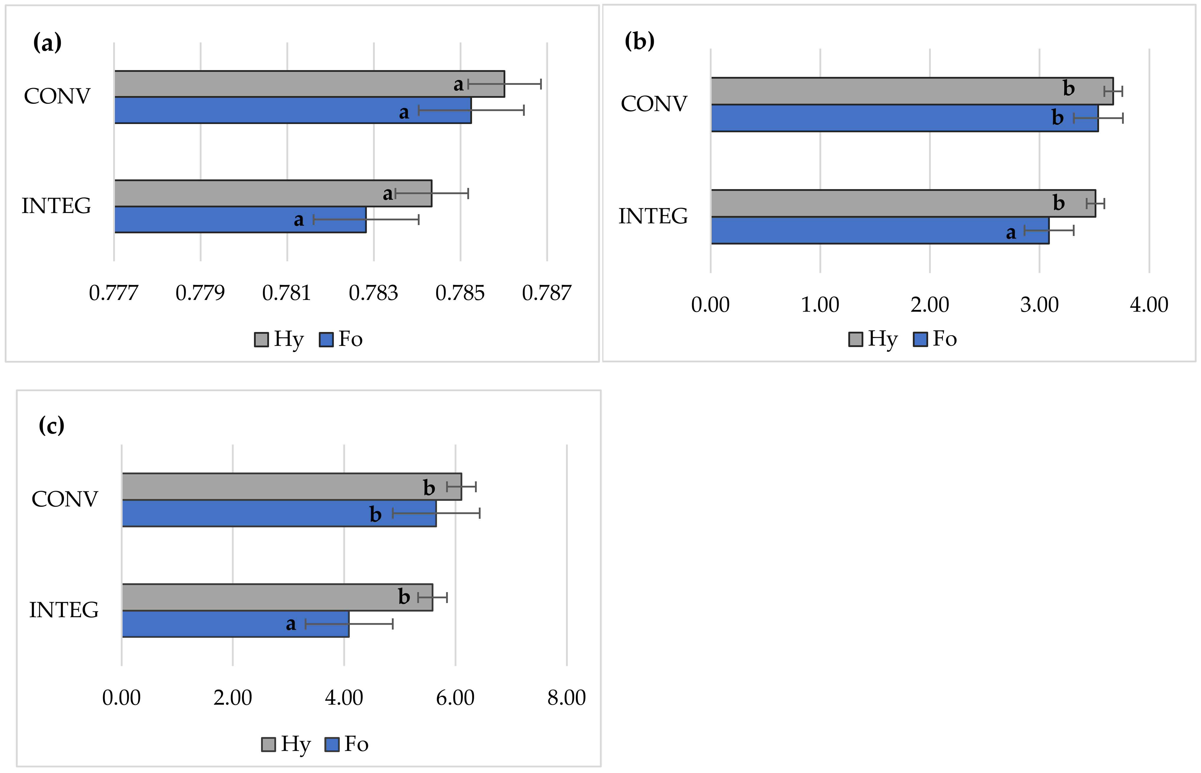 Agronomy 12 01345 g005 Agronomy 12 01345 g005