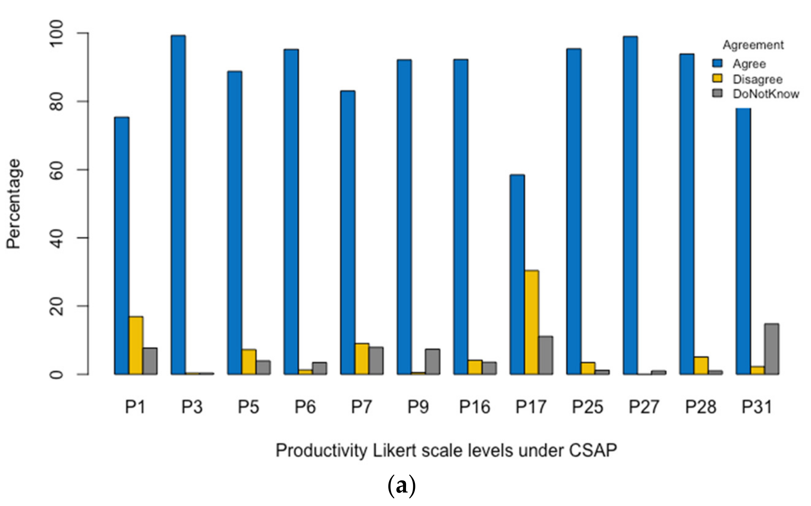 Agronomy 12 01348 g003a