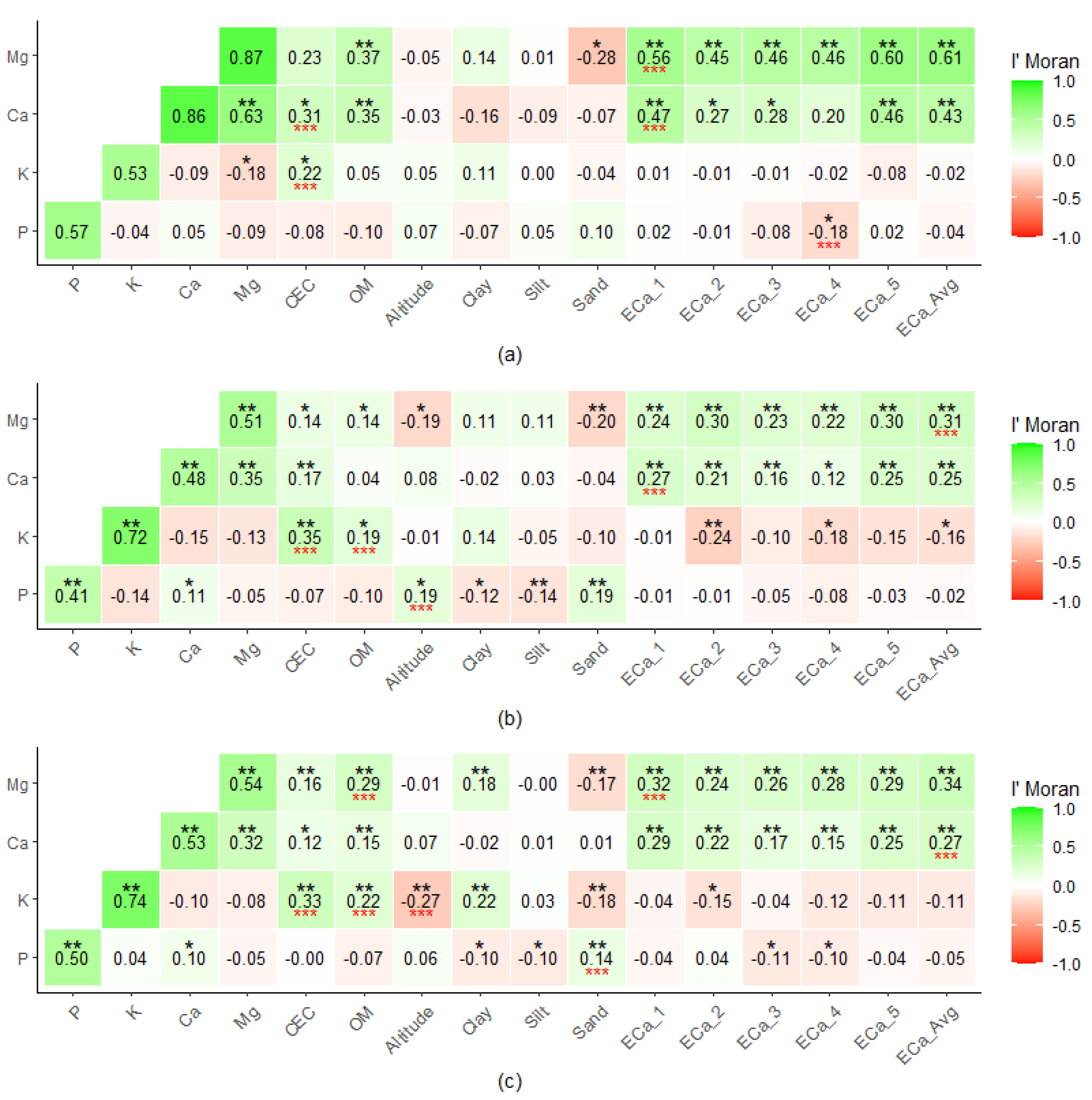 Agronomy 12 01350 g006 550