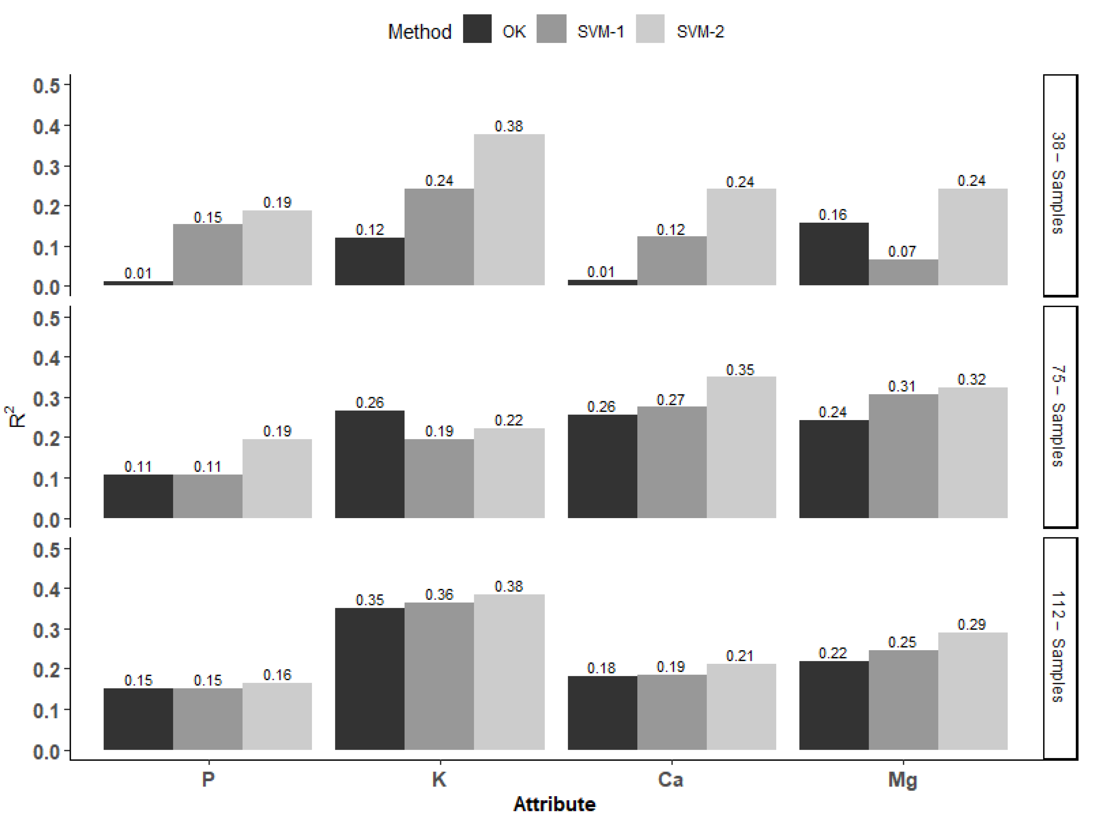 Agronomy 12 01350 g007 550
