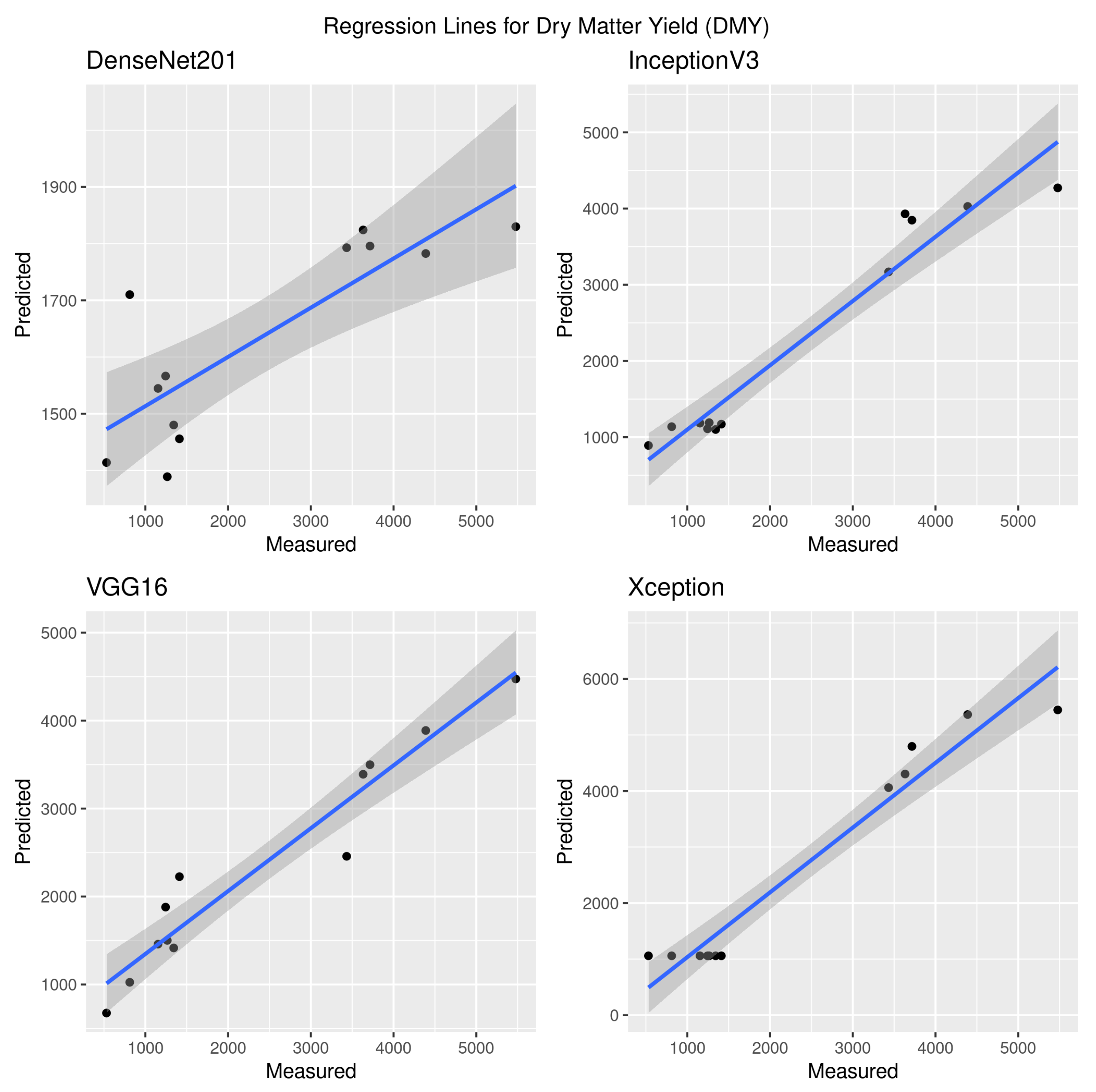 Agronomy 12 01352 g004 550