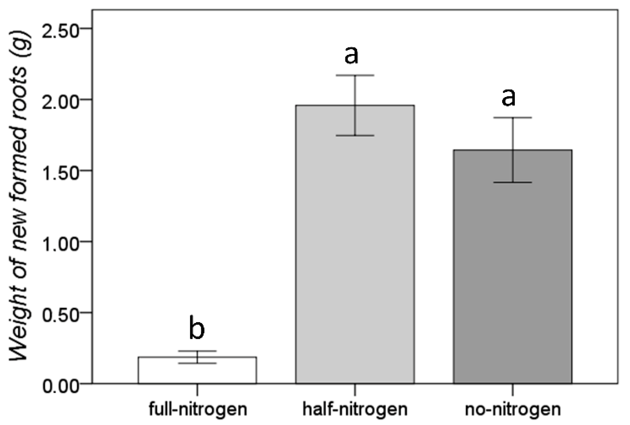 Agronomy 12 01355 g002 Agronomy 12 01355 g002