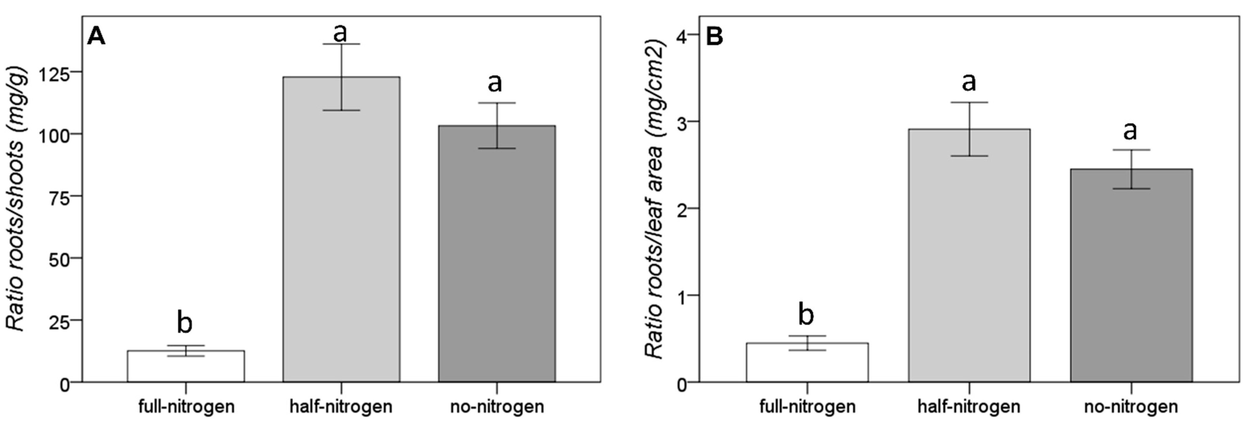 Agronomy 12 01355 g003 Agronomy 12 01355 g003