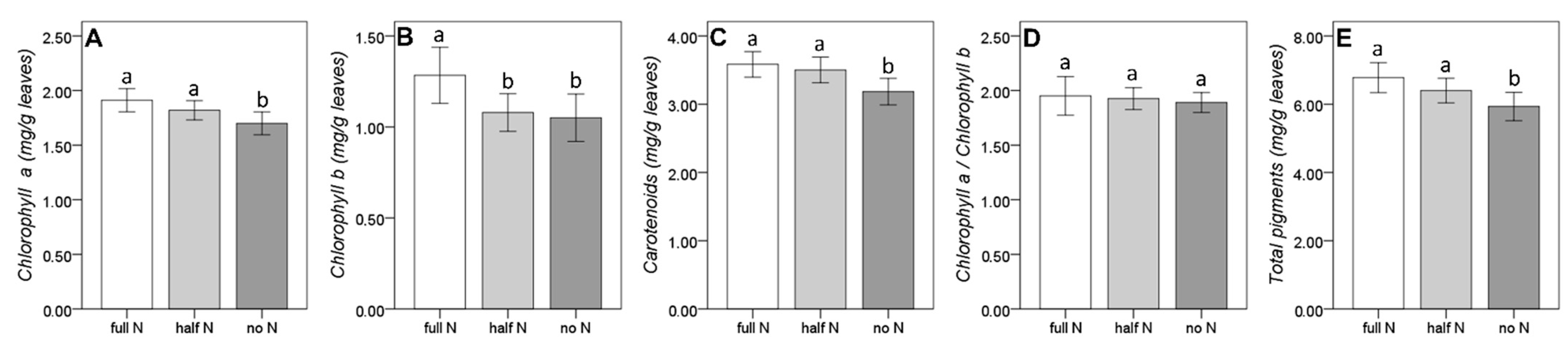 Agronomy 12 01355 g004 Agronomy 12 01355 g004