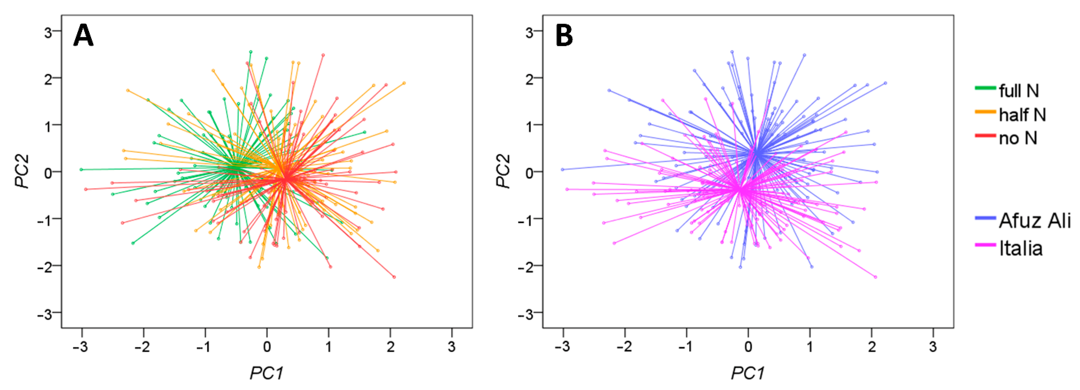 Agronomy 12 01355 g005 Agronomy 12 01355 g005