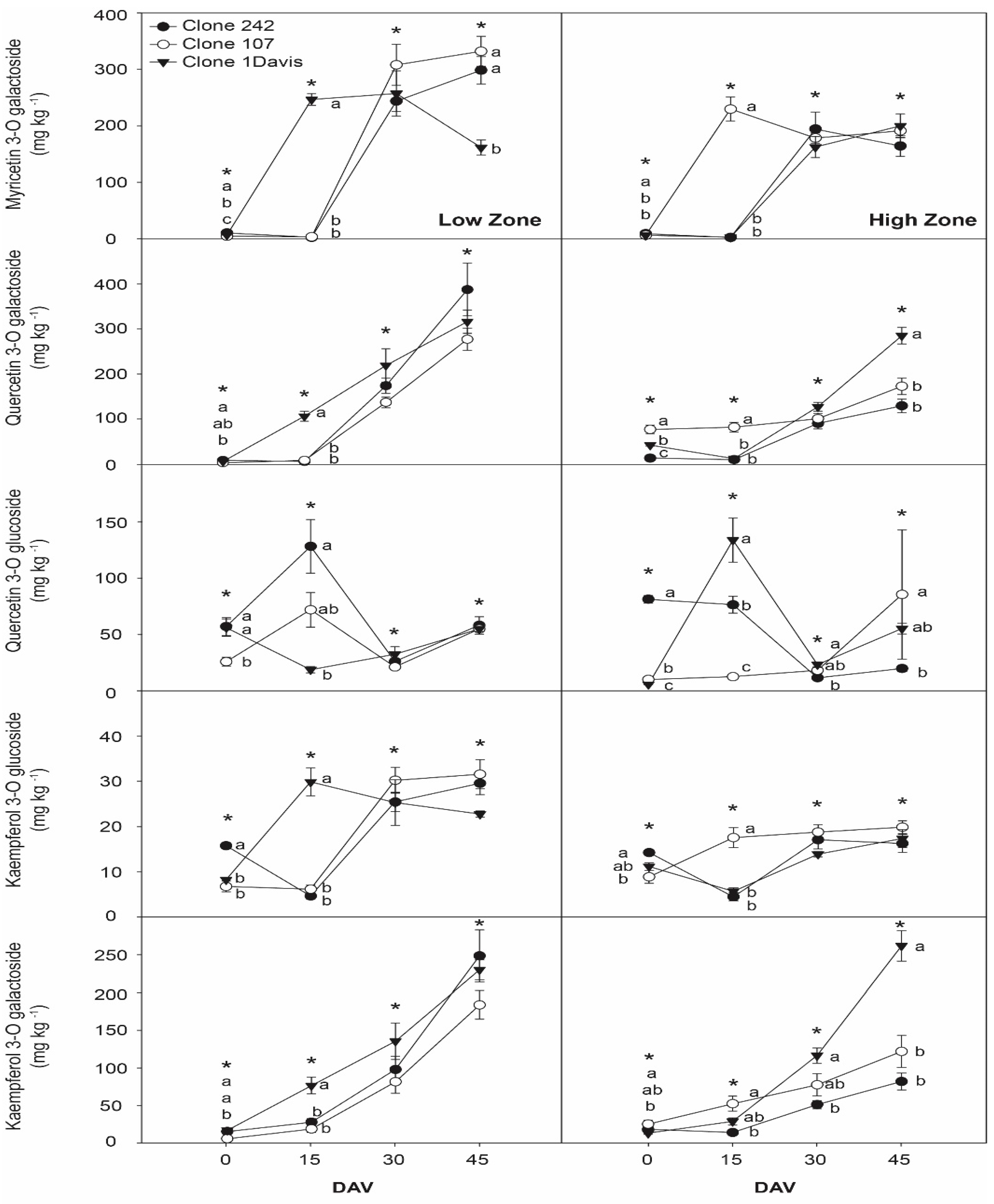 Agronomy 12 01357 g002