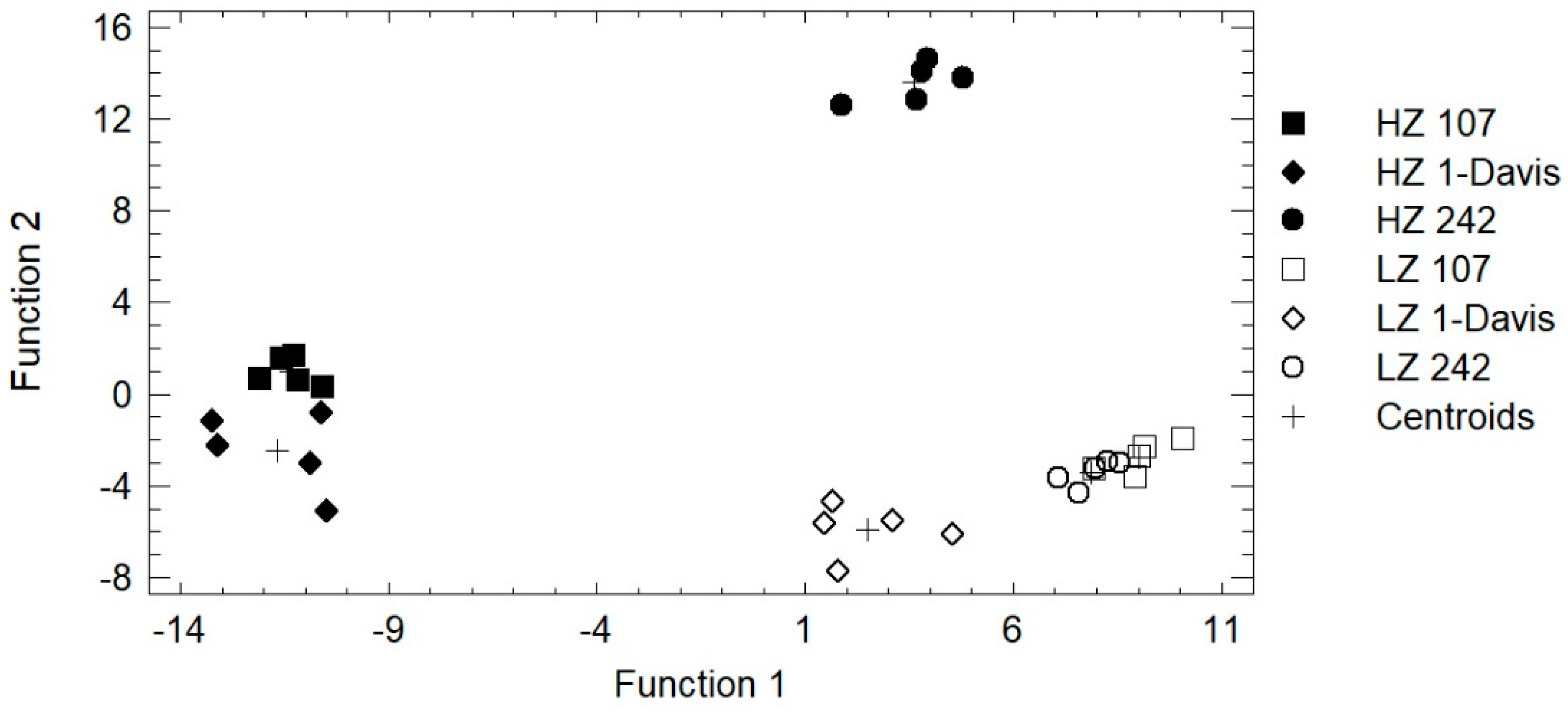 Agronomy 12 01357 g004