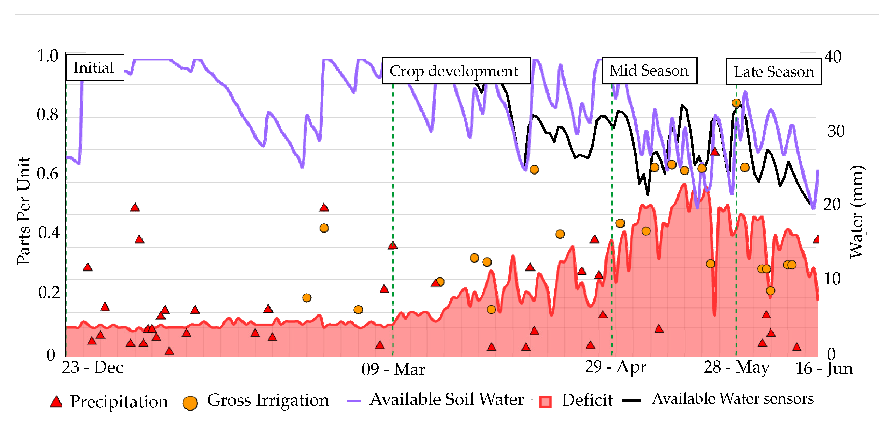Agronomy 12 01358 g003