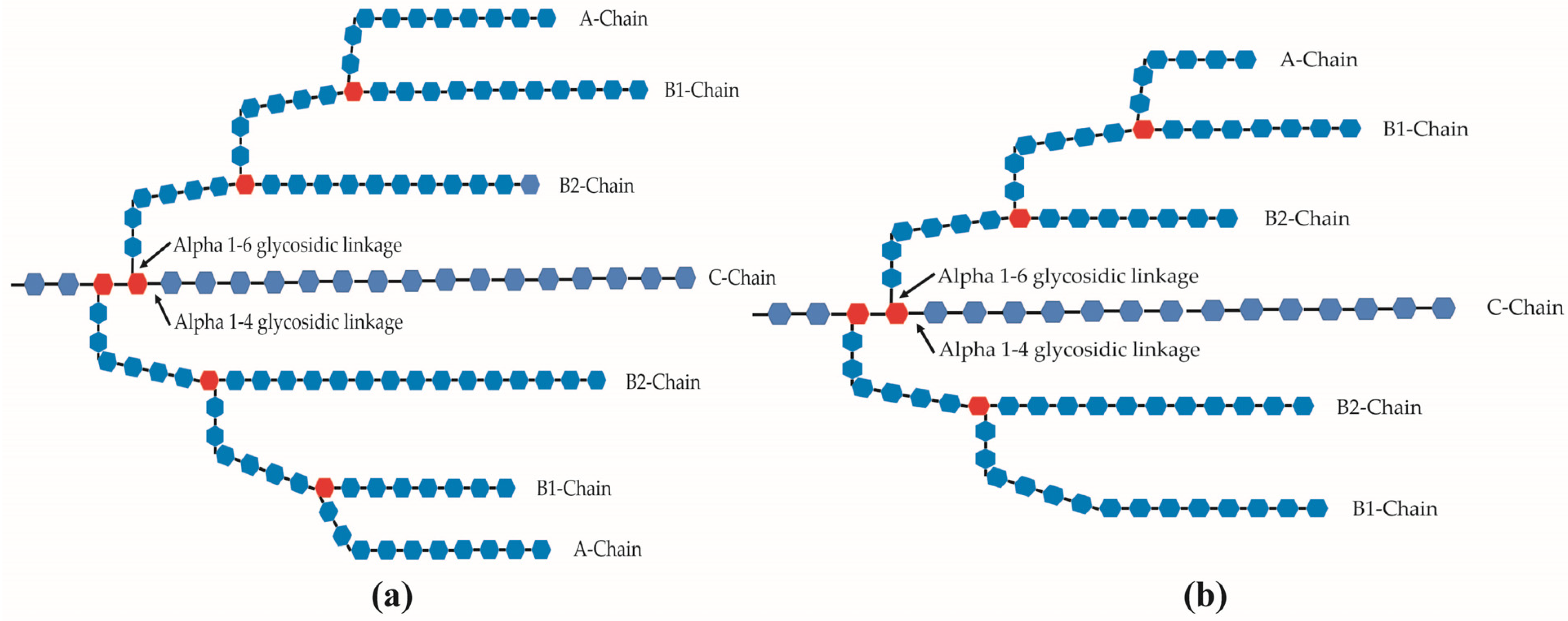 Agronomy 12 01359 g002