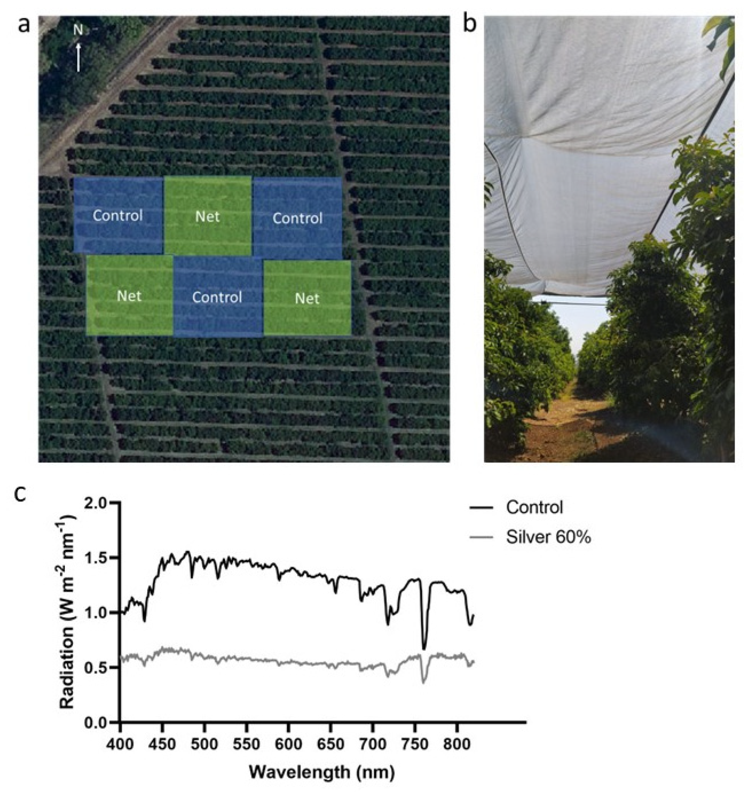 Agronomy 12 01360 g002