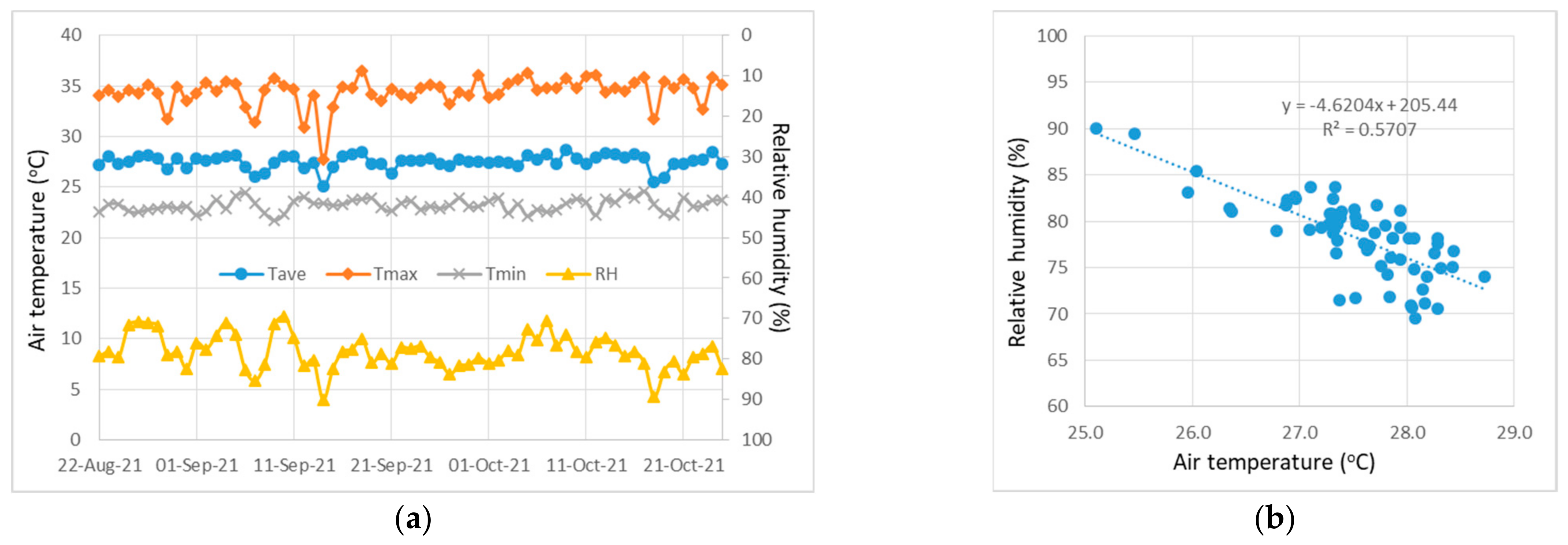 Agronomy 12 01362 g005