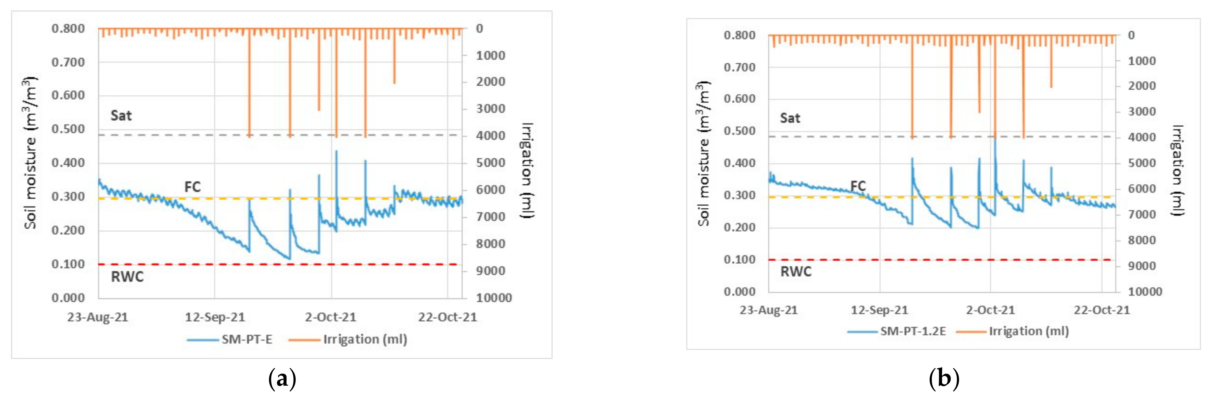 Agronomy 12 01362 g008
