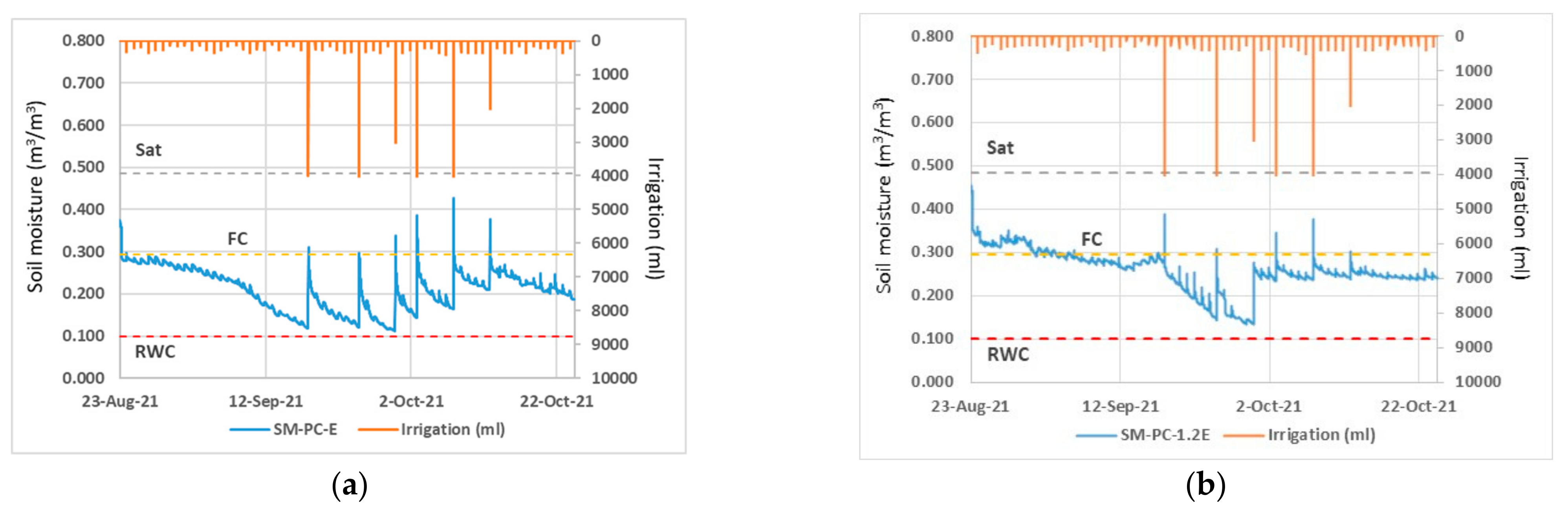 Agronomy 12 01362 g010